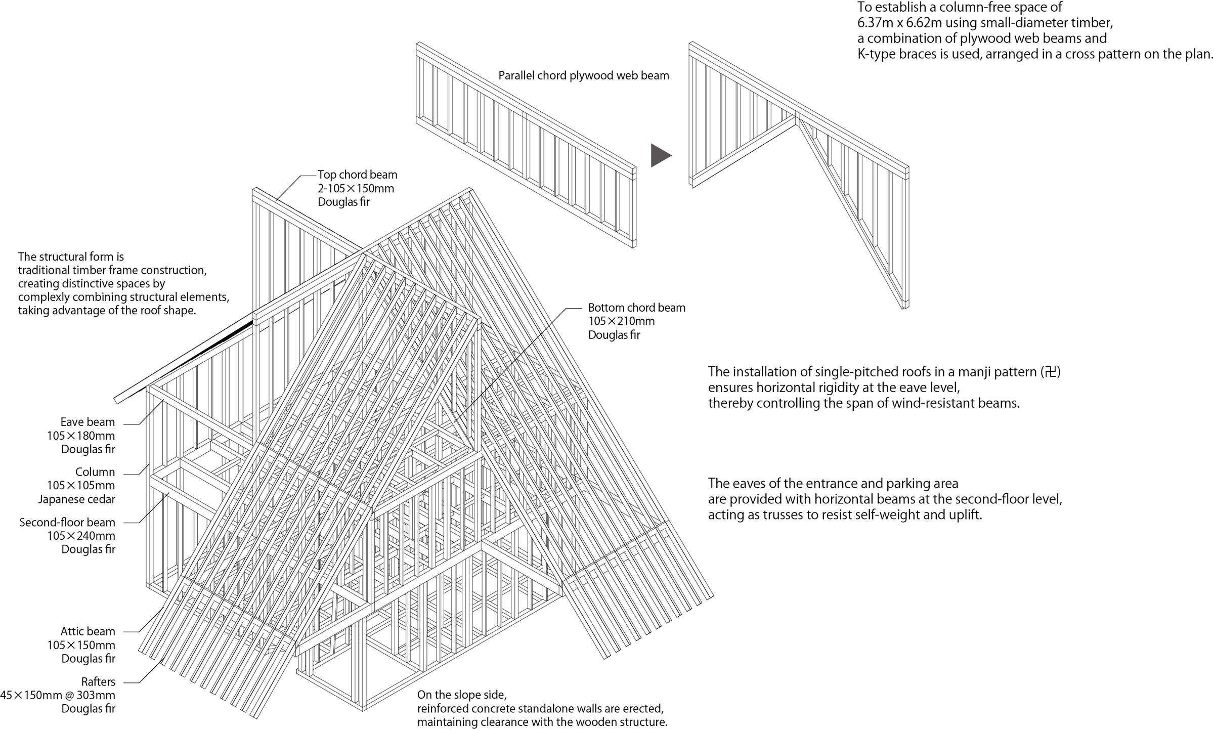 Structure