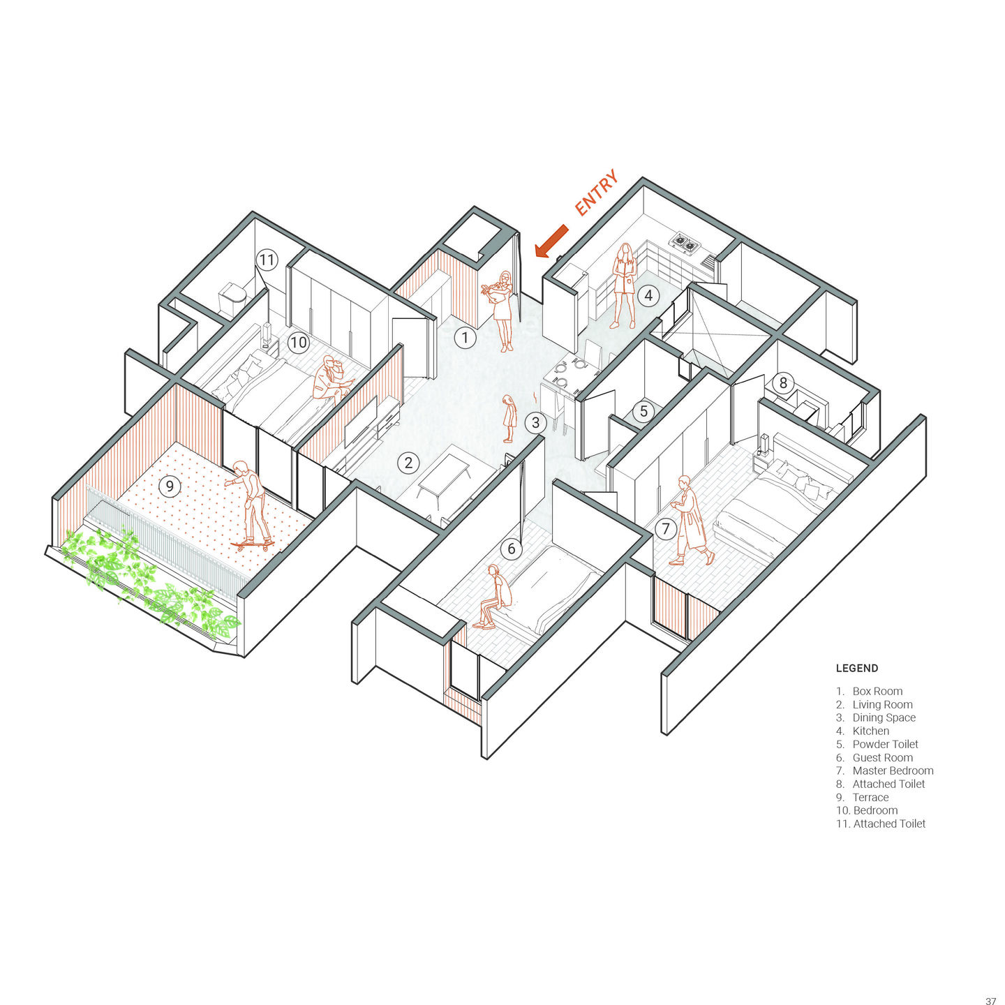 Unit Plan Design