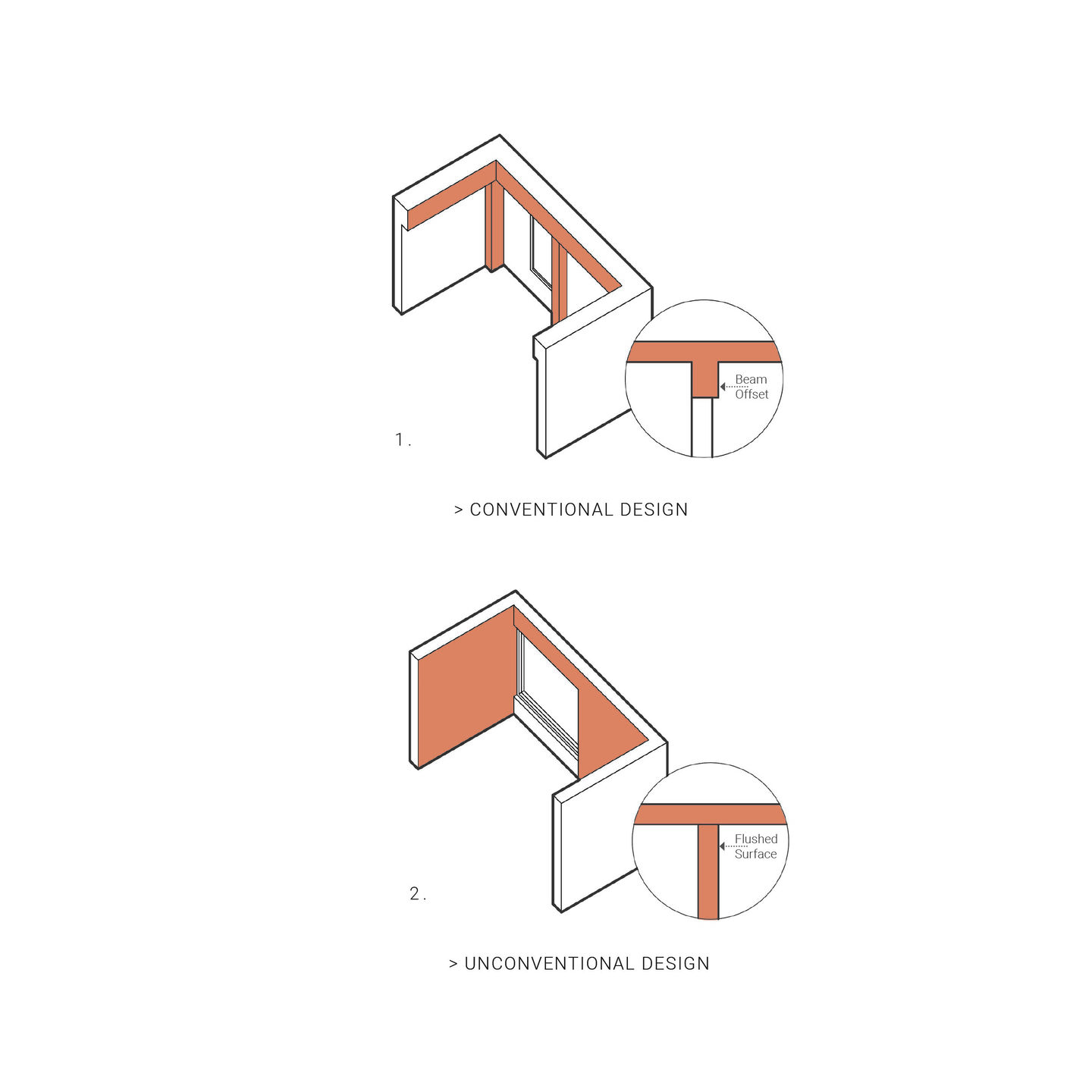 Structural Design