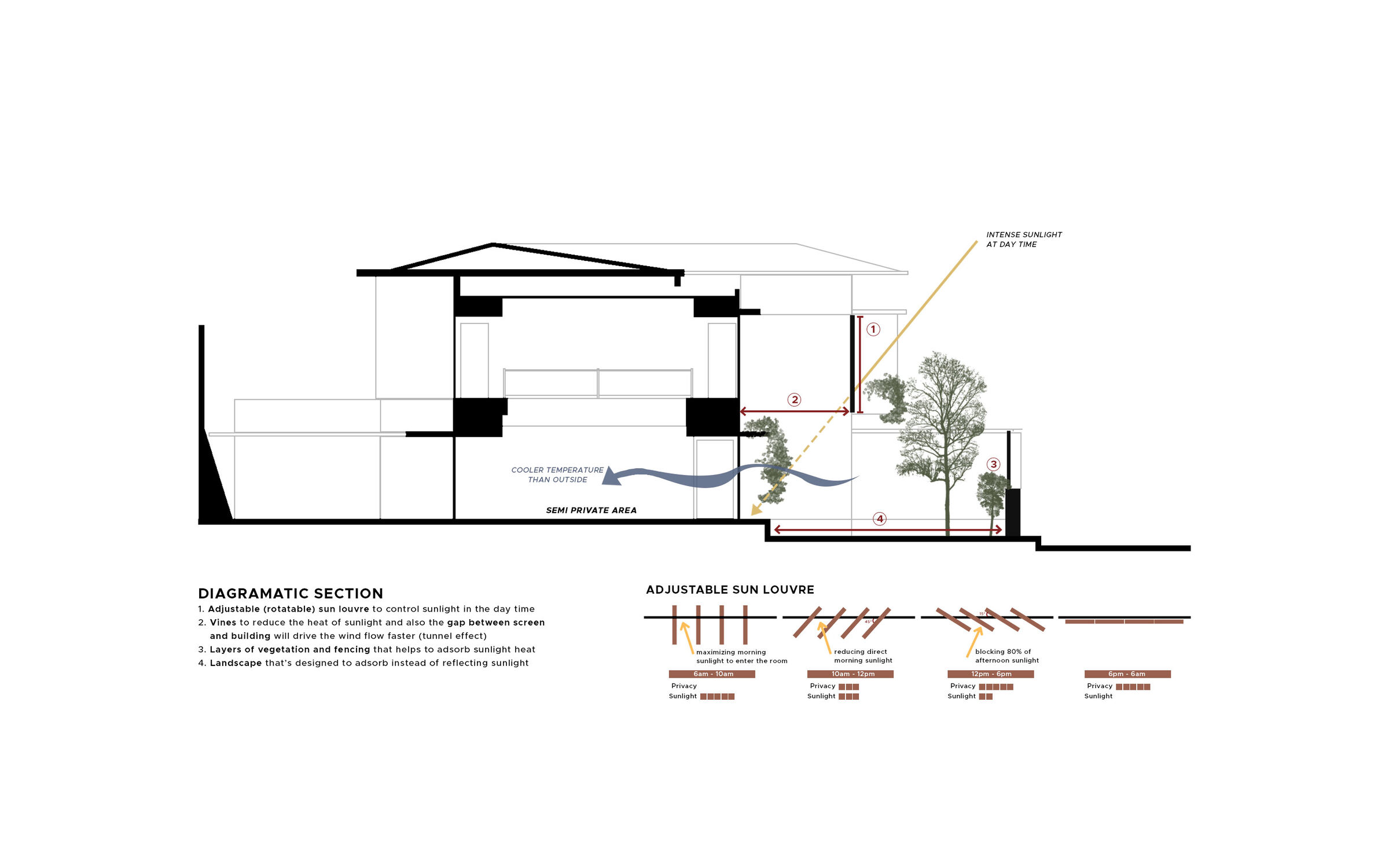 Diagramatic section