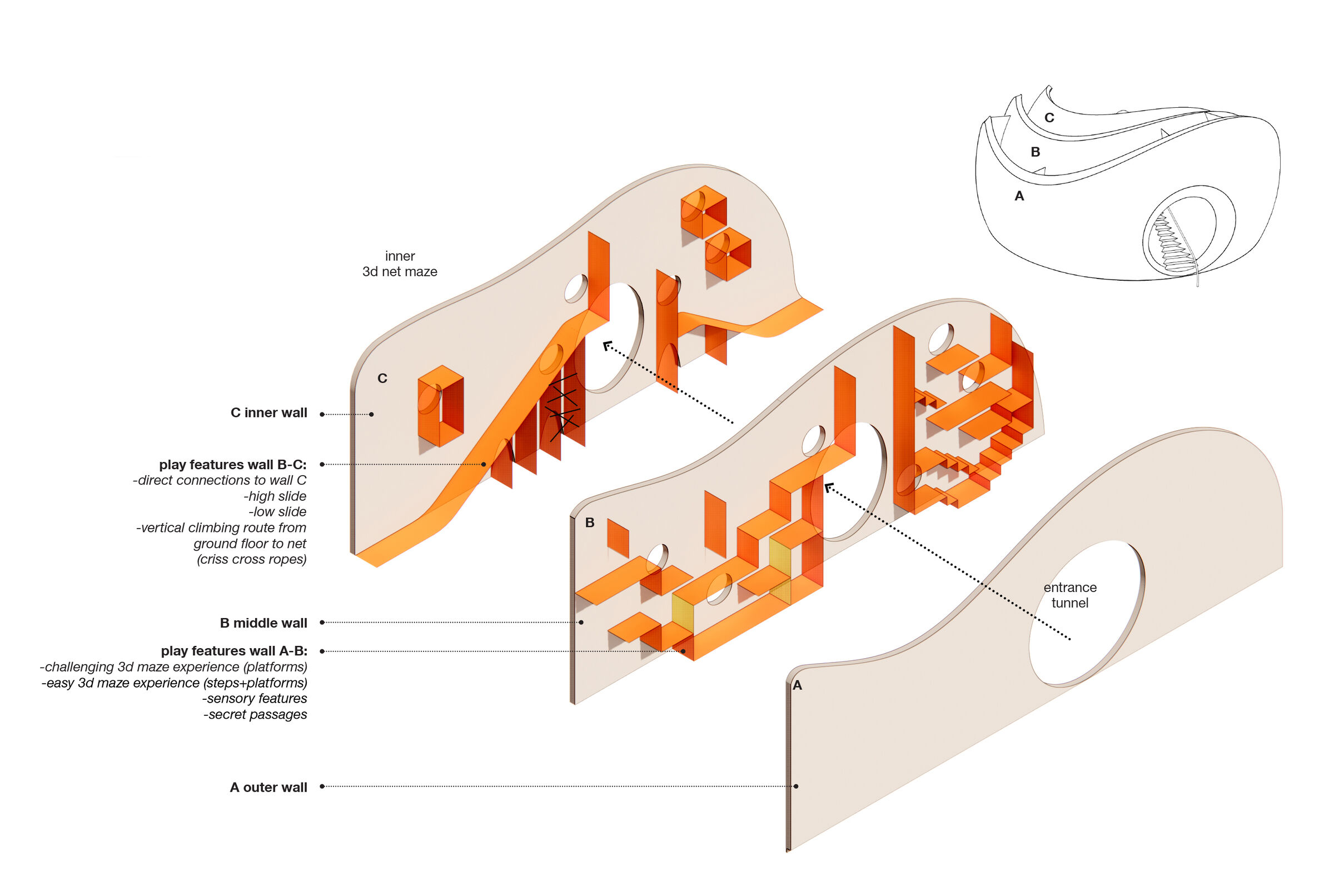 (04) © Carve_WonderSphere_OliOli Children's Museum_exploded unrolled view walls
