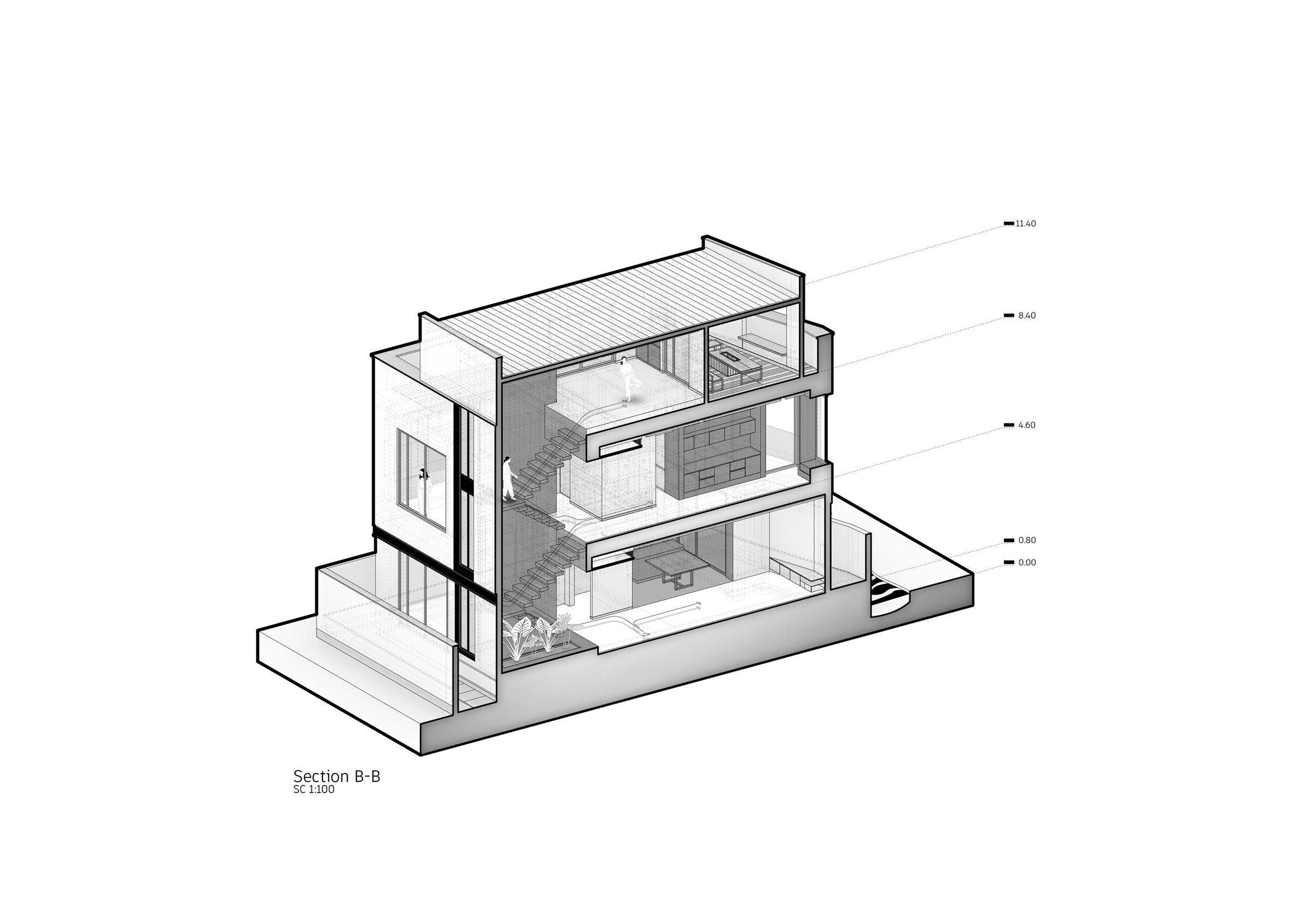 section b-b