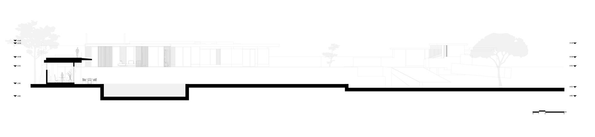 Section
