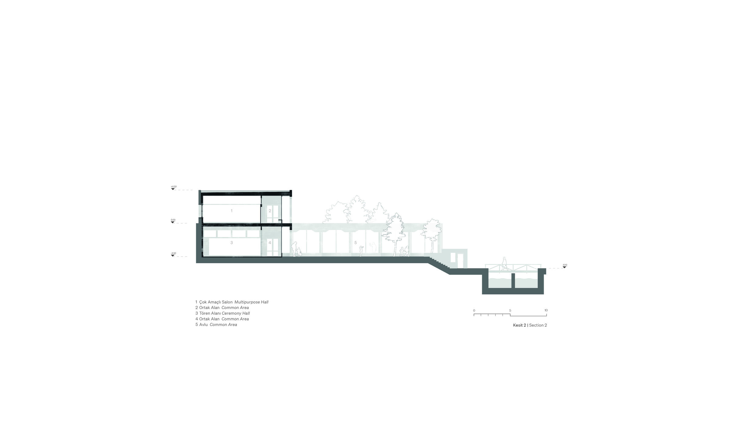 Section 2