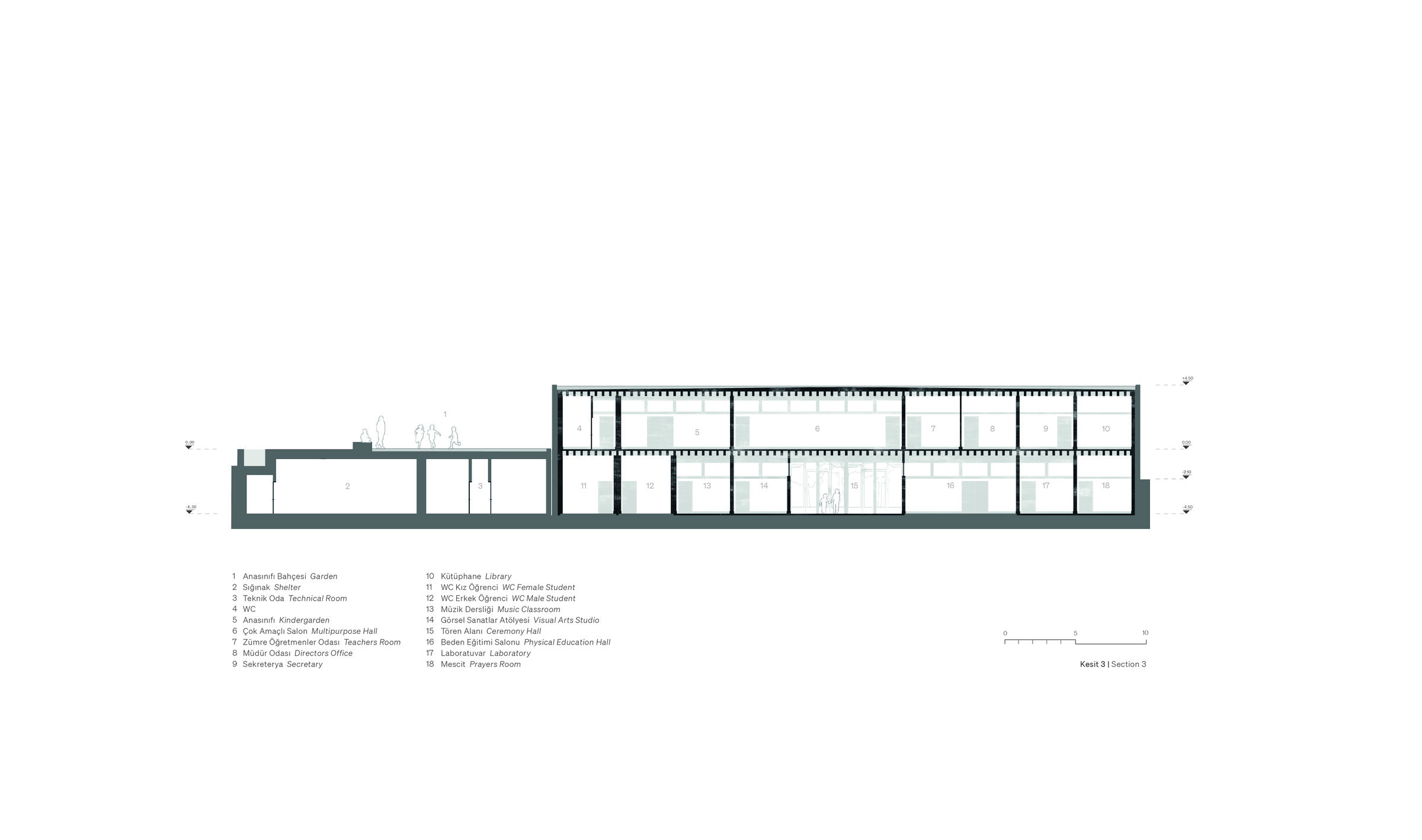 Section 3