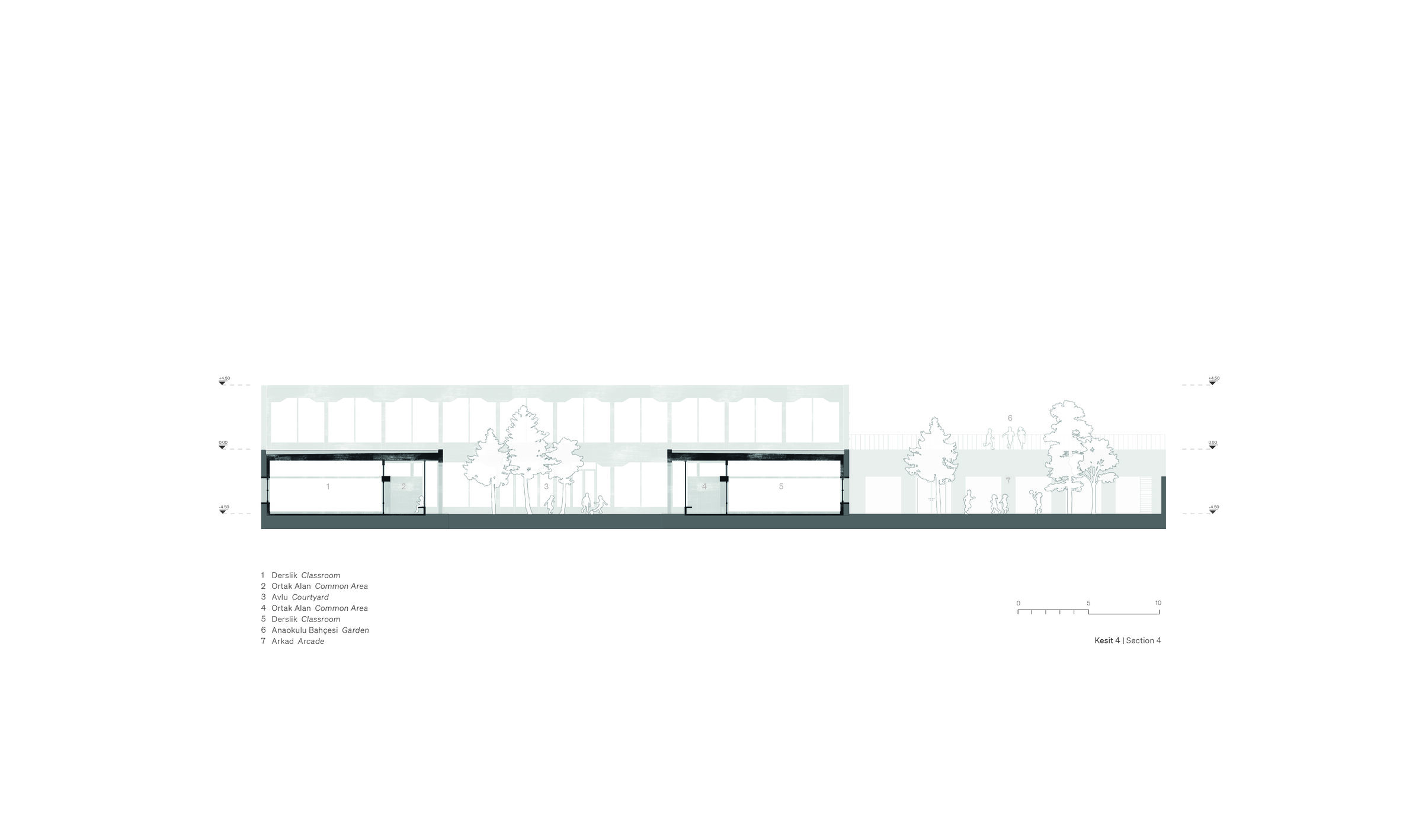 Section 4