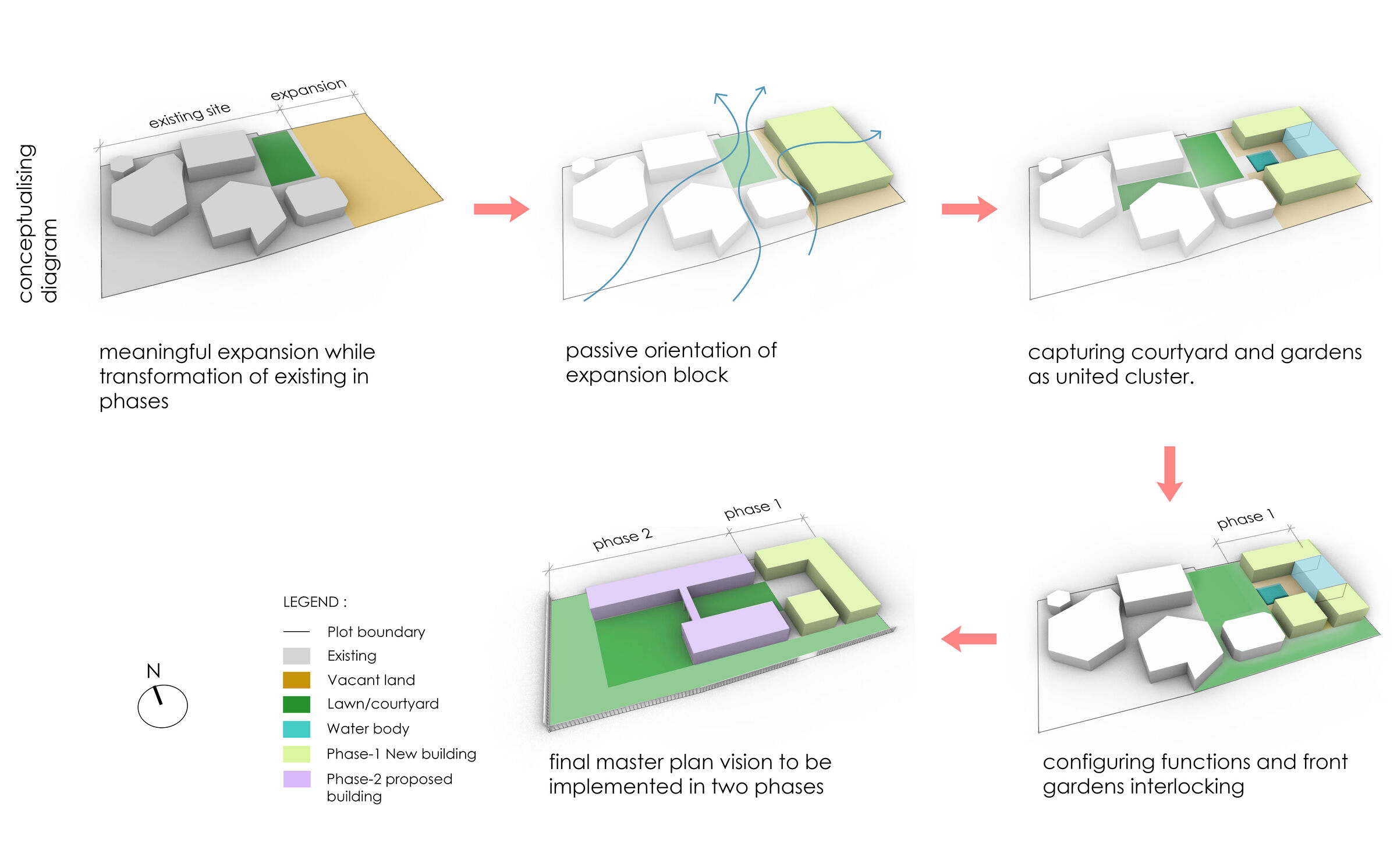 Conceptual Diagram