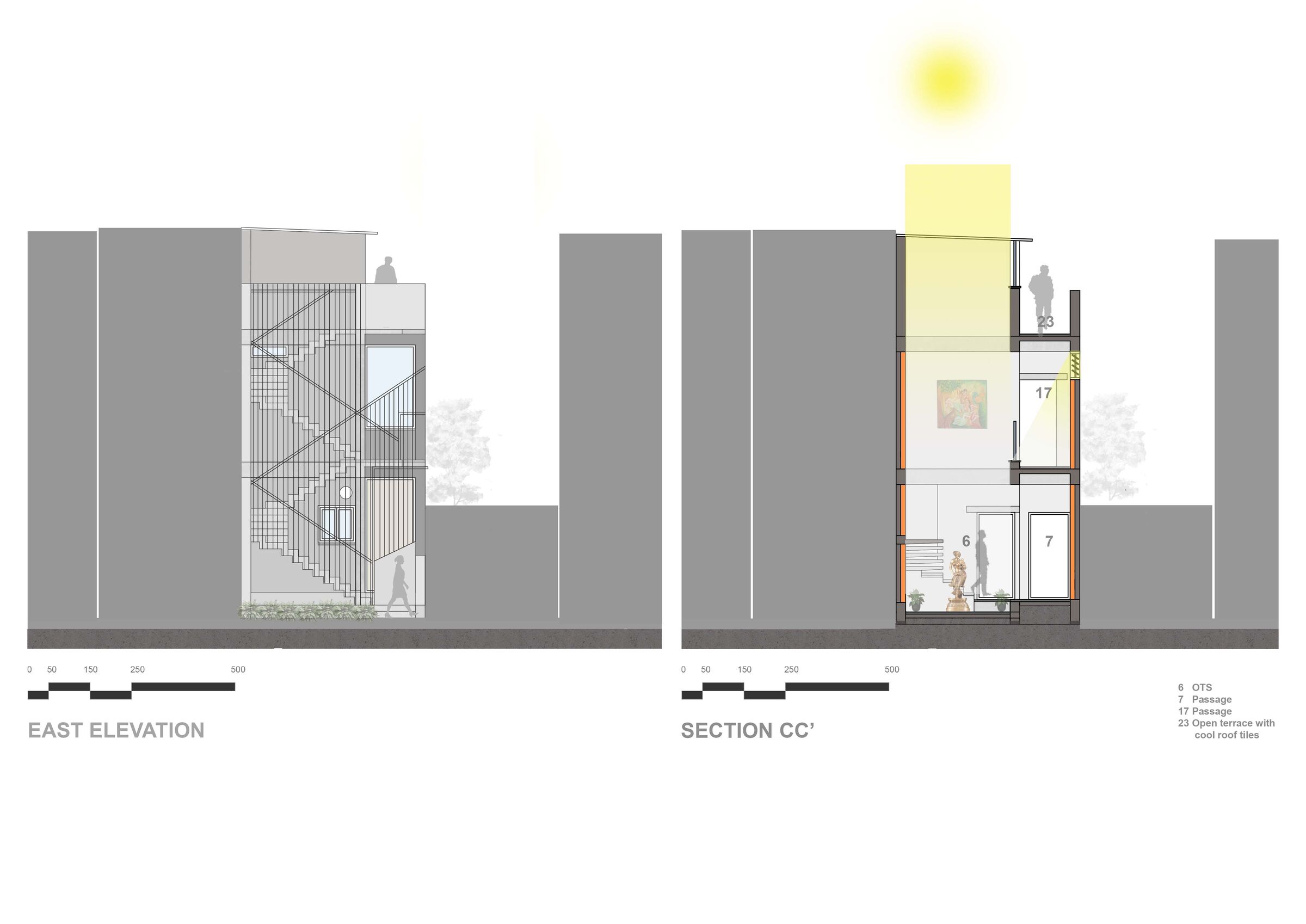 East/ Rear elevation