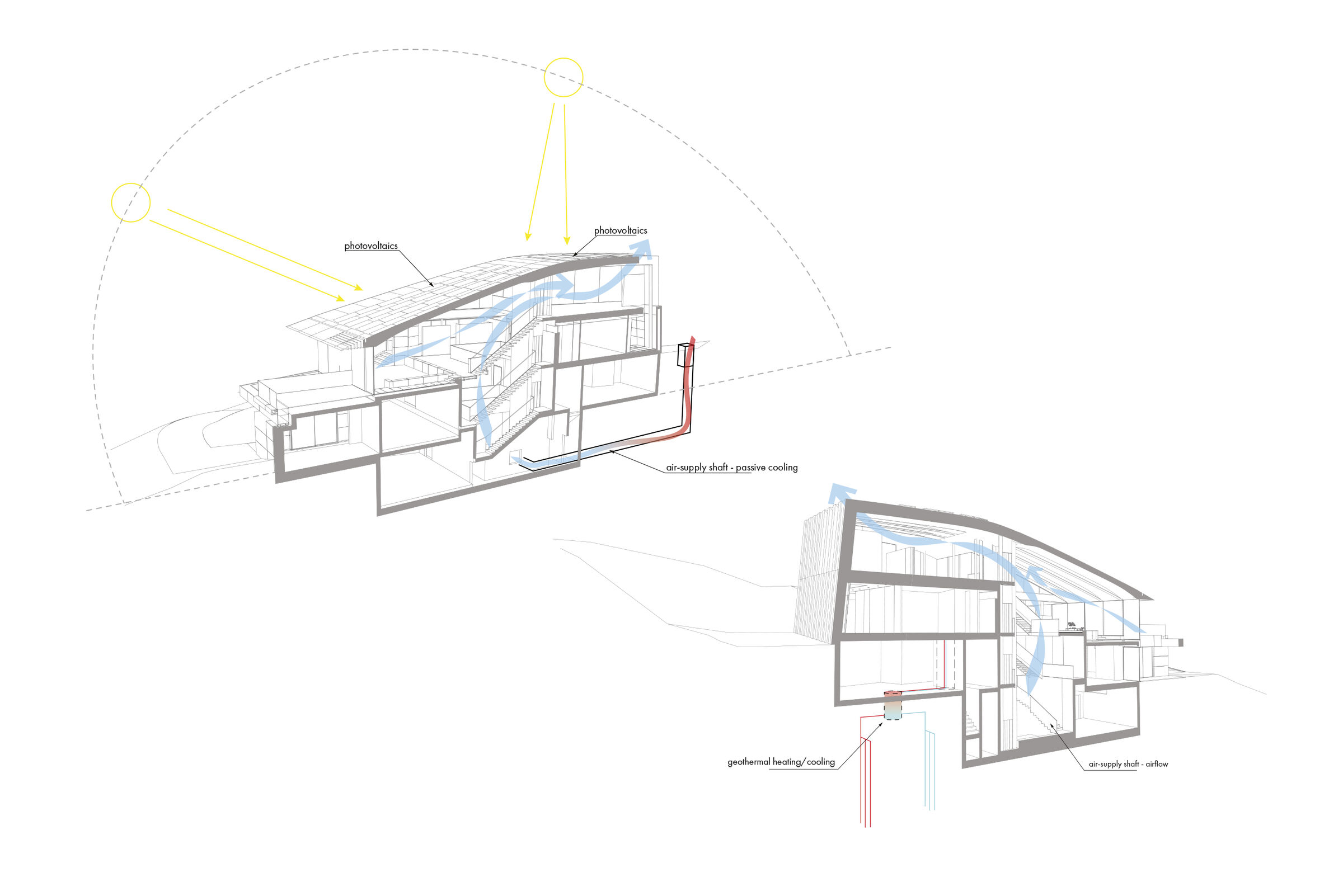 Energy Design - HOUSE P Najjar-Najjar Architects