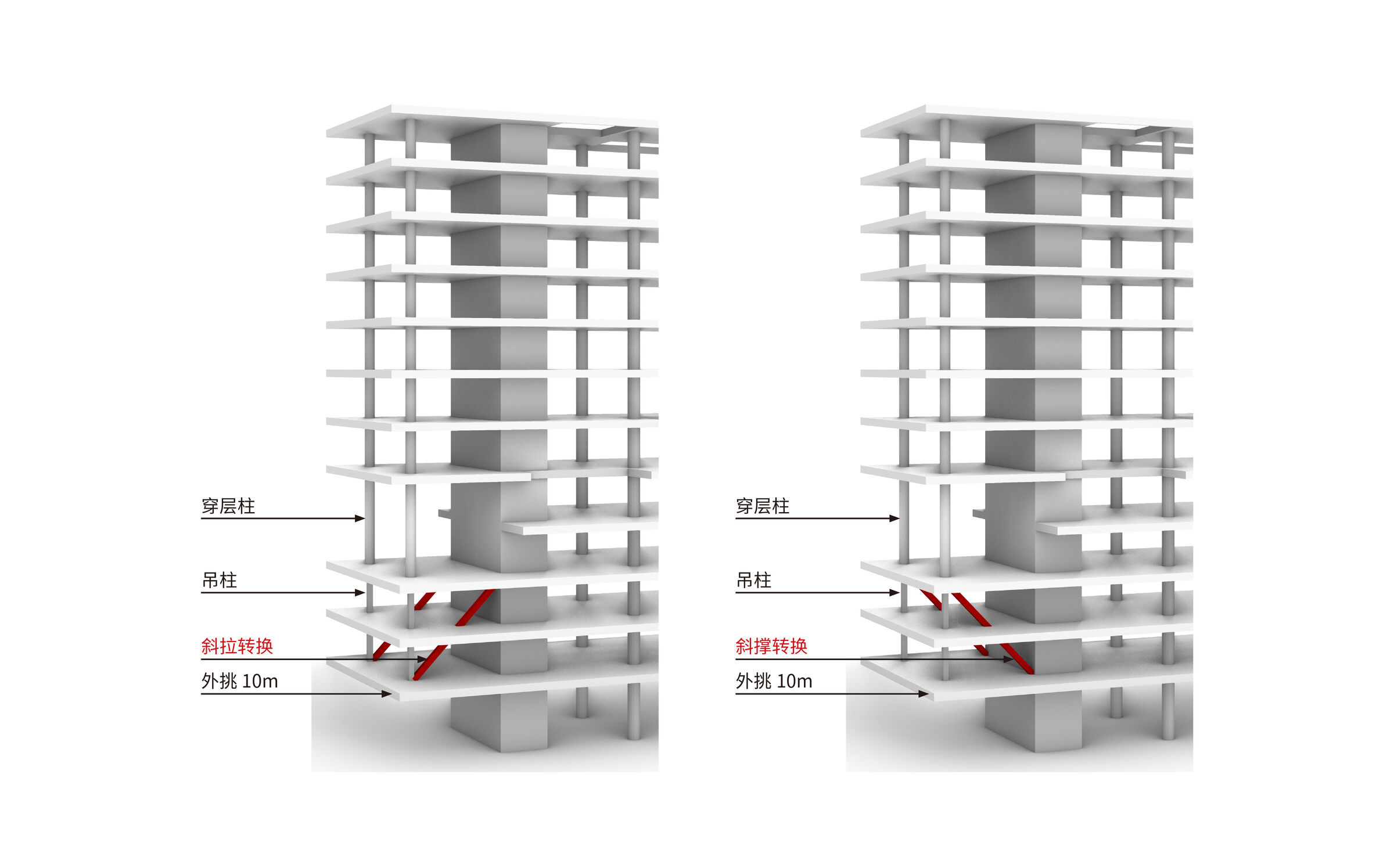 Structural analysis (tilting support system has the least influence on space)