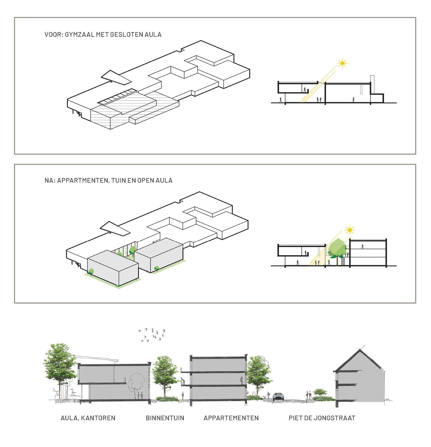 Intervention on building
