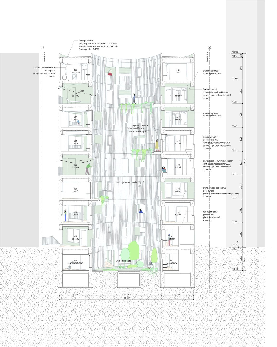 Section
