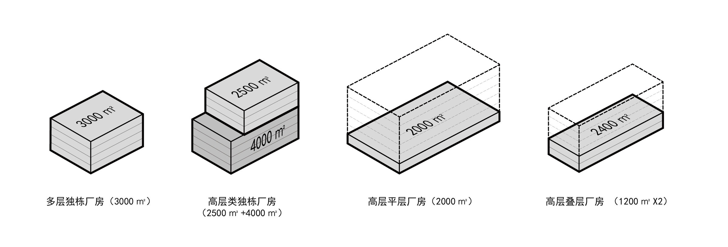 Four Types of Product Analysis Chart