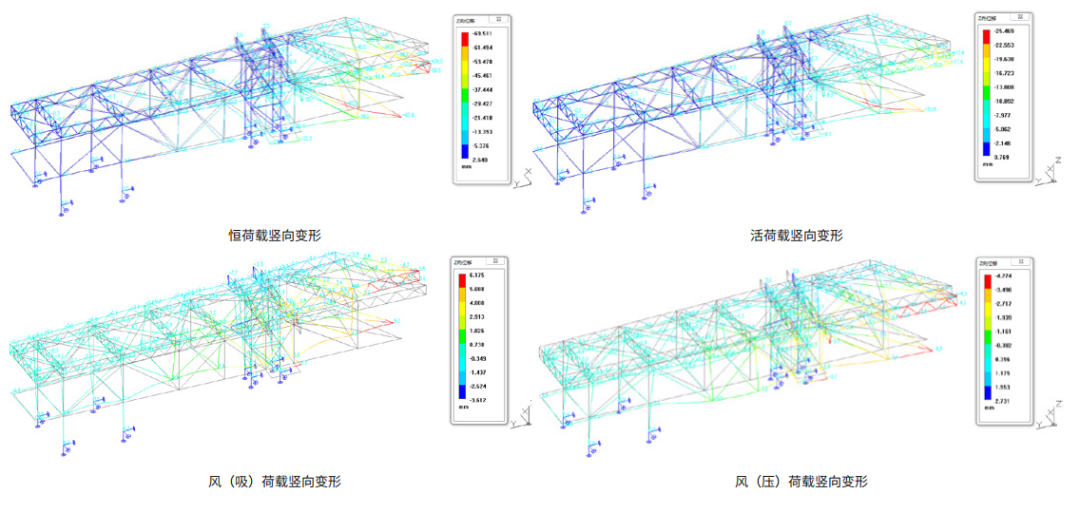 Structural Feasibility Analysis