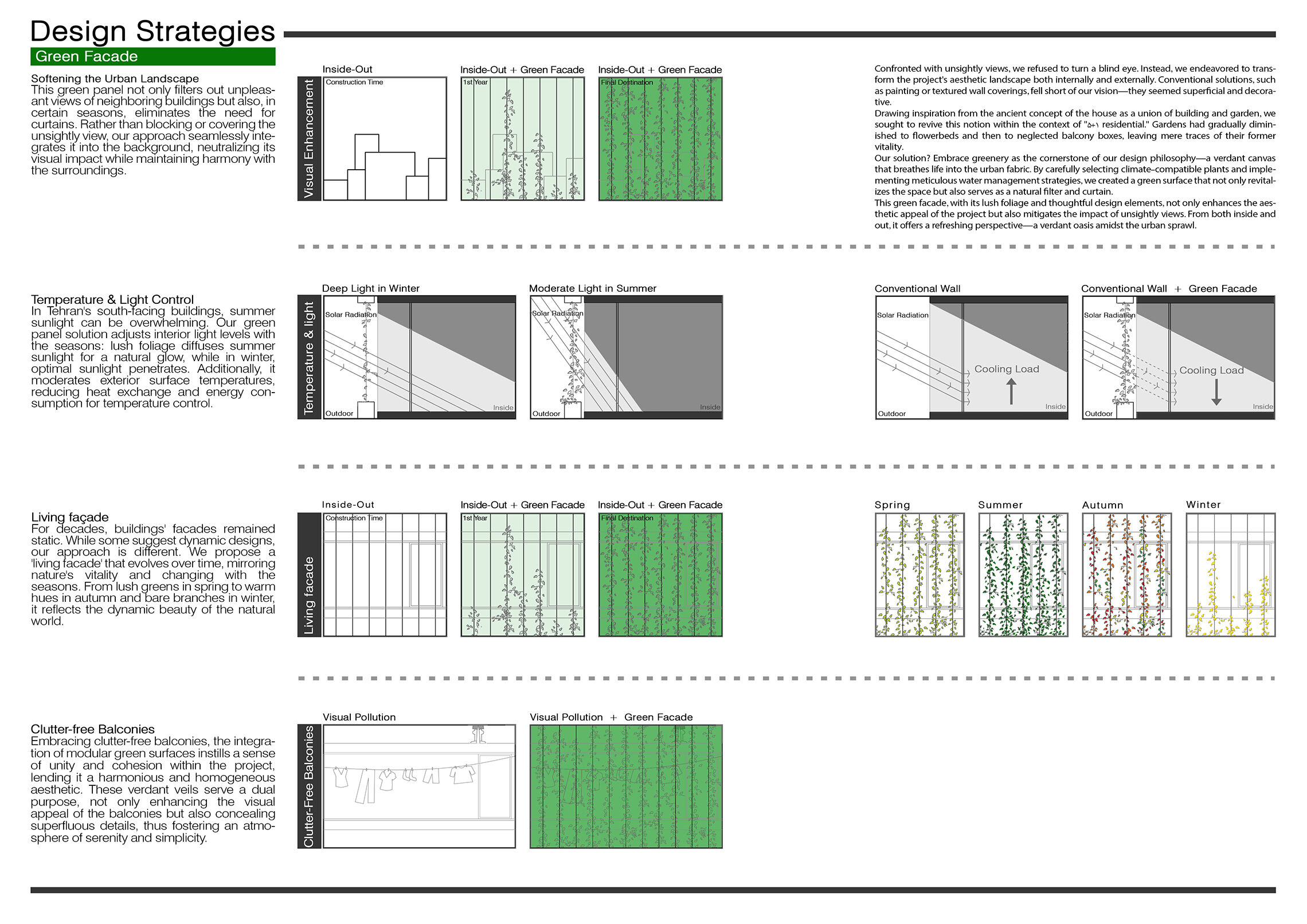 Design strategies
