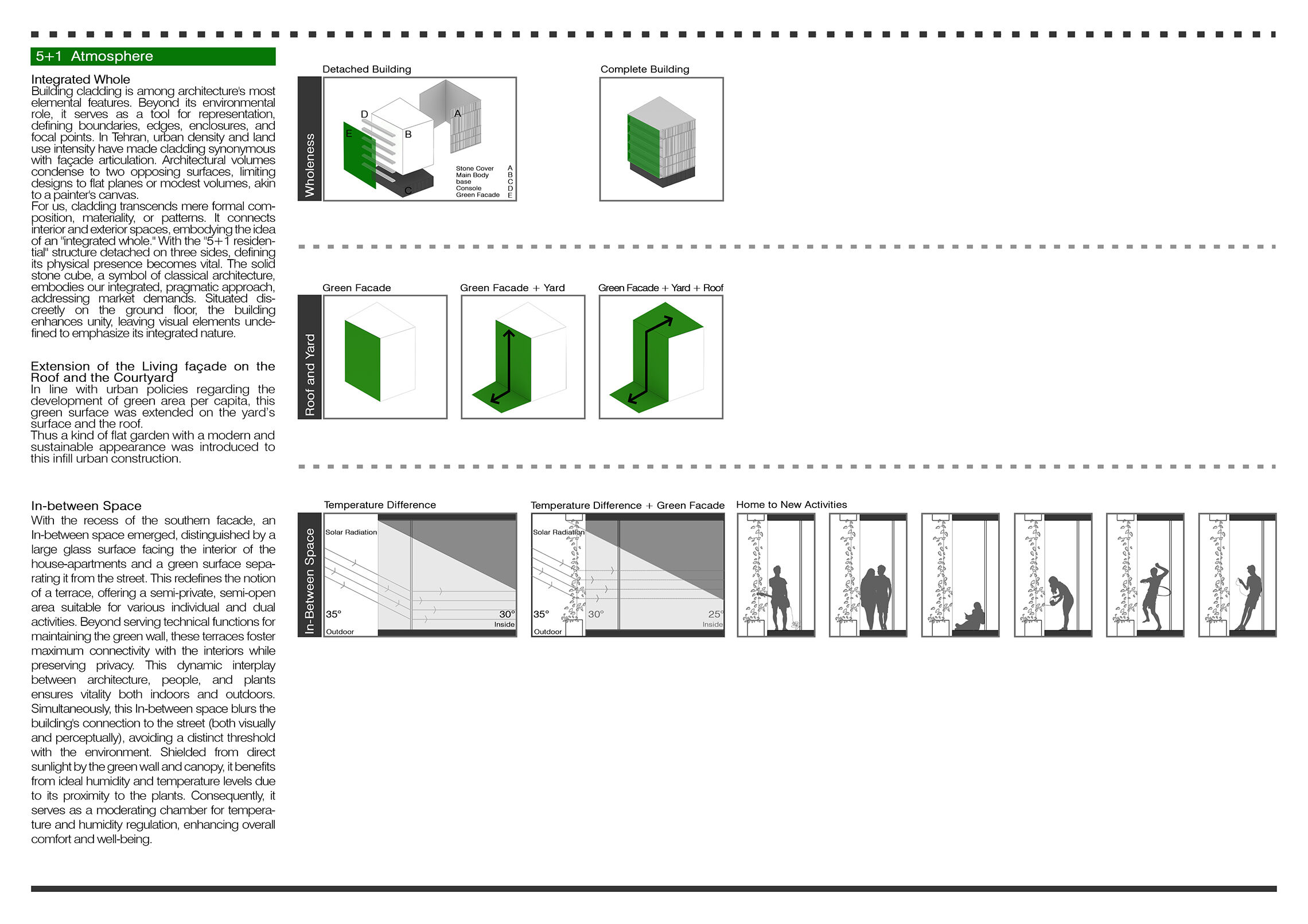 Design strategies