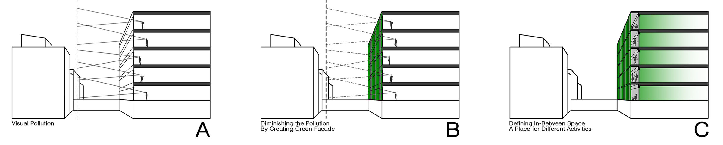 Creating A Pleasant View
