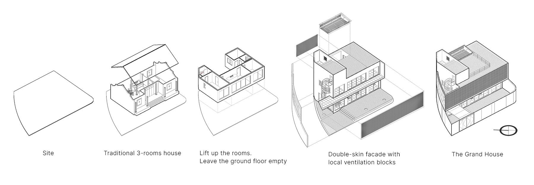 Concept diagram