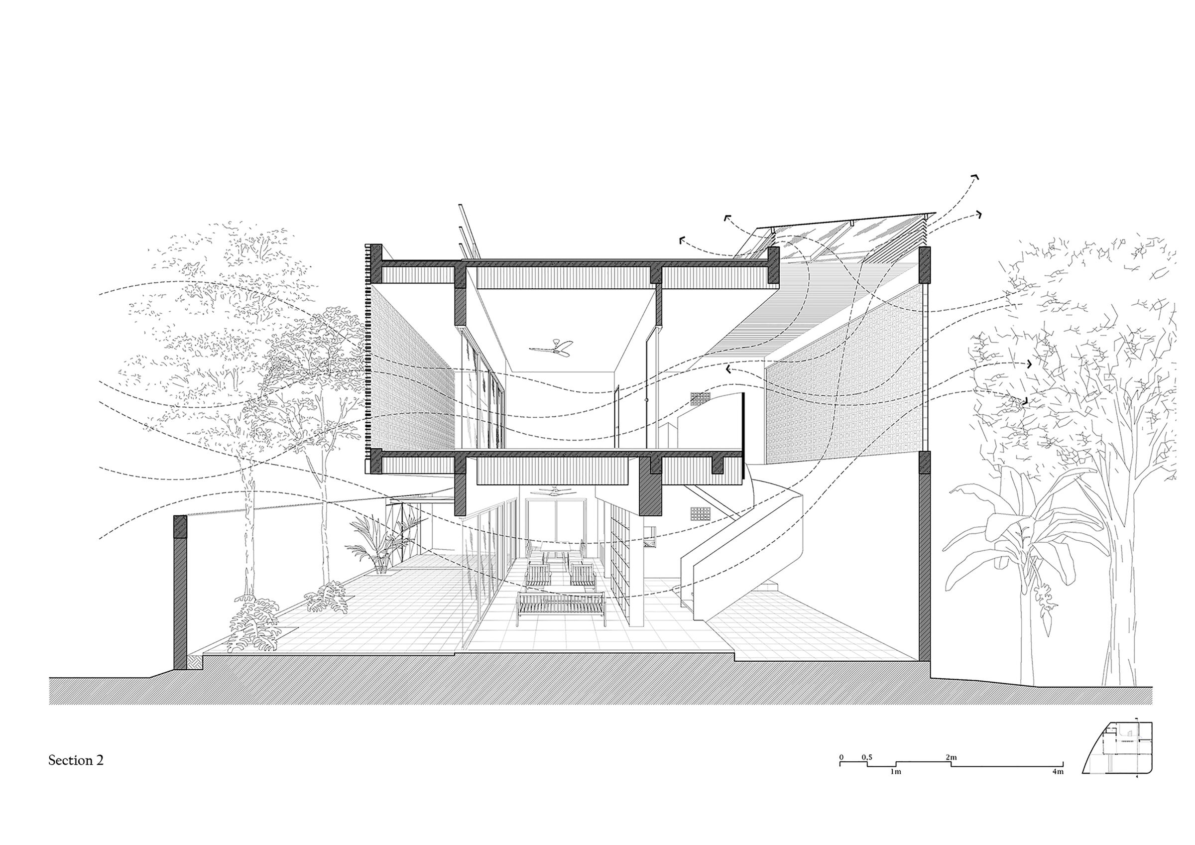 Ventilation Section
