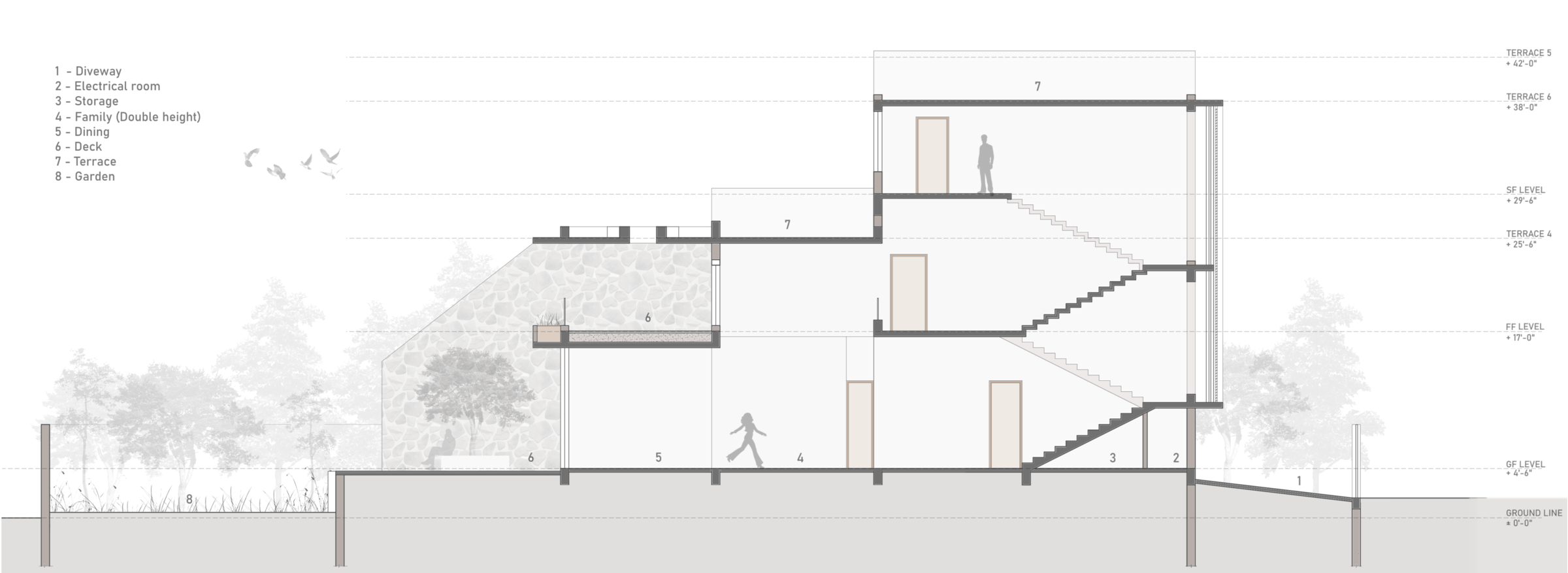 Section