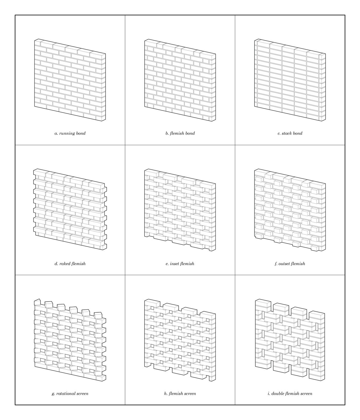 Brick Screen Diagrams