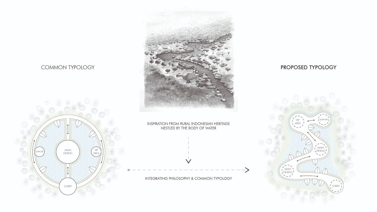 Concept Diagram