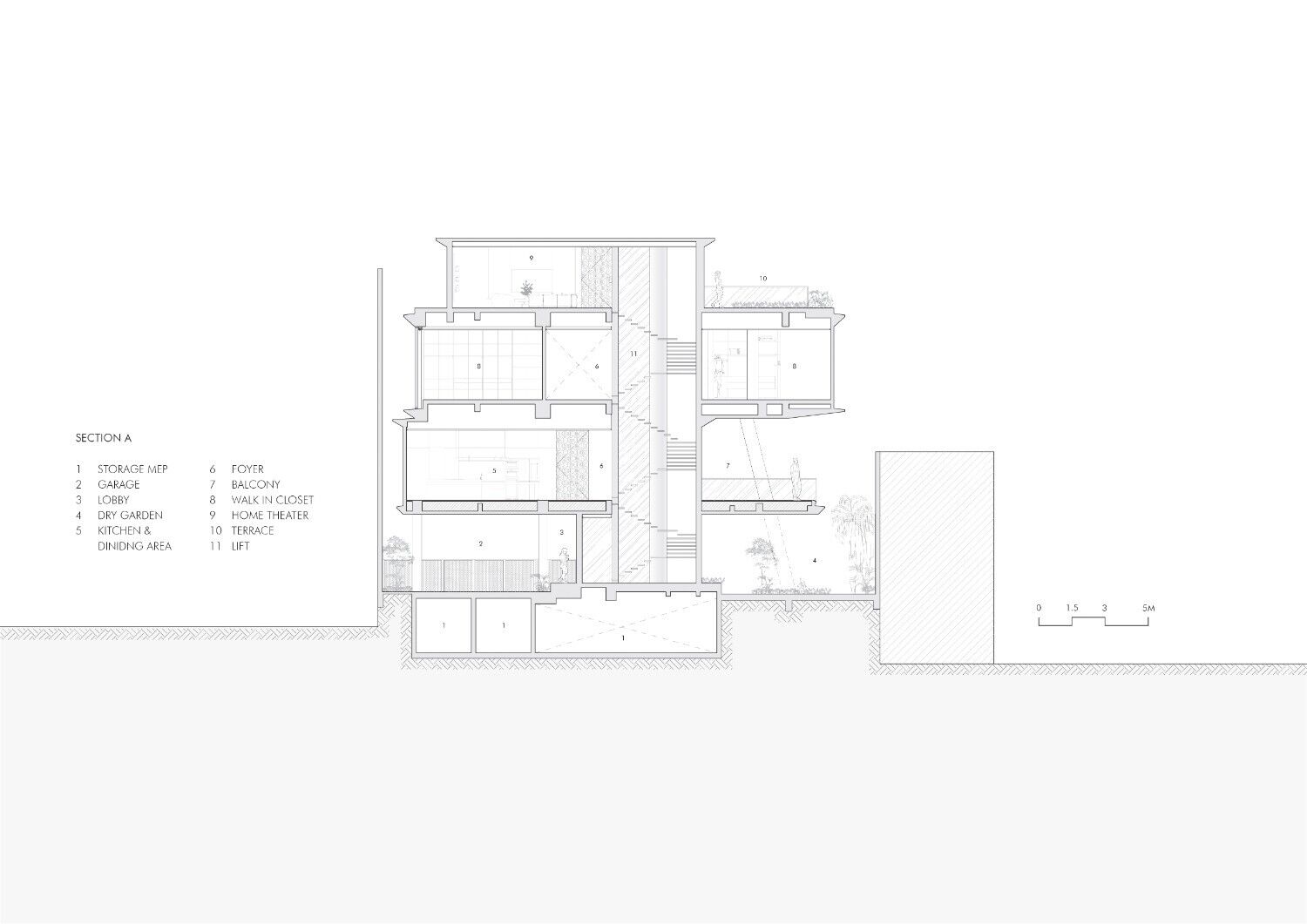 Section A