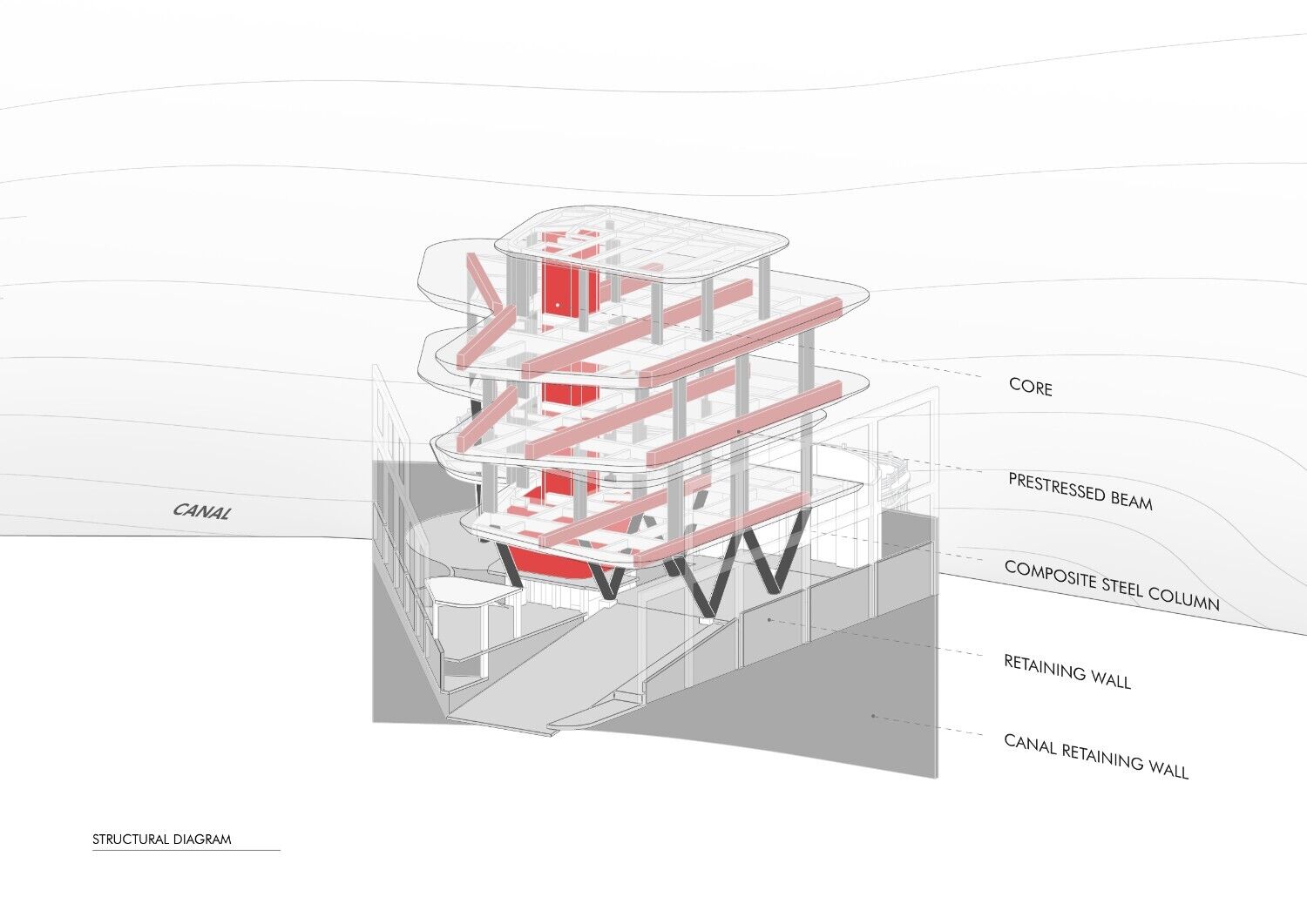 Structure Diagram