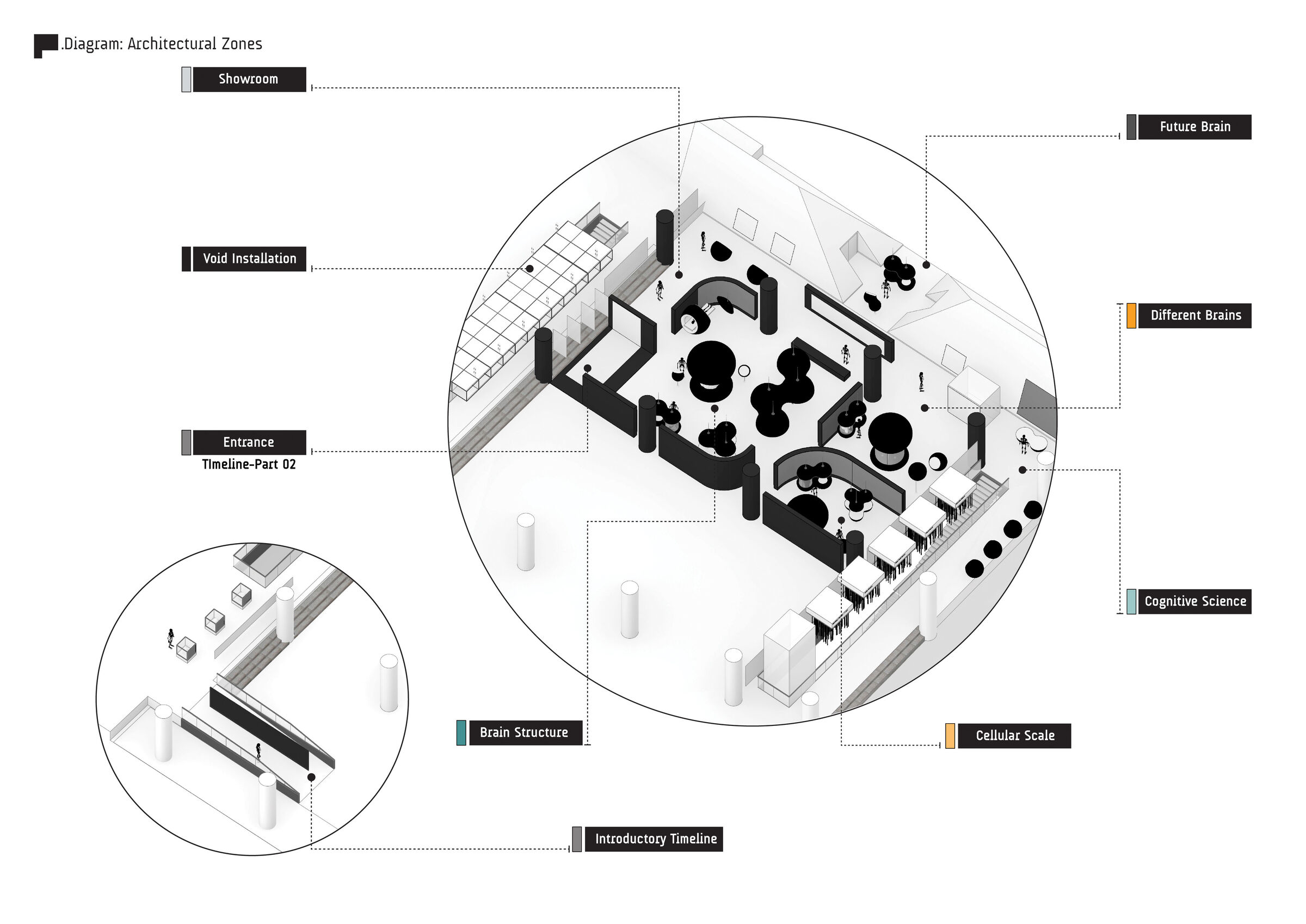 Architectural  Zones