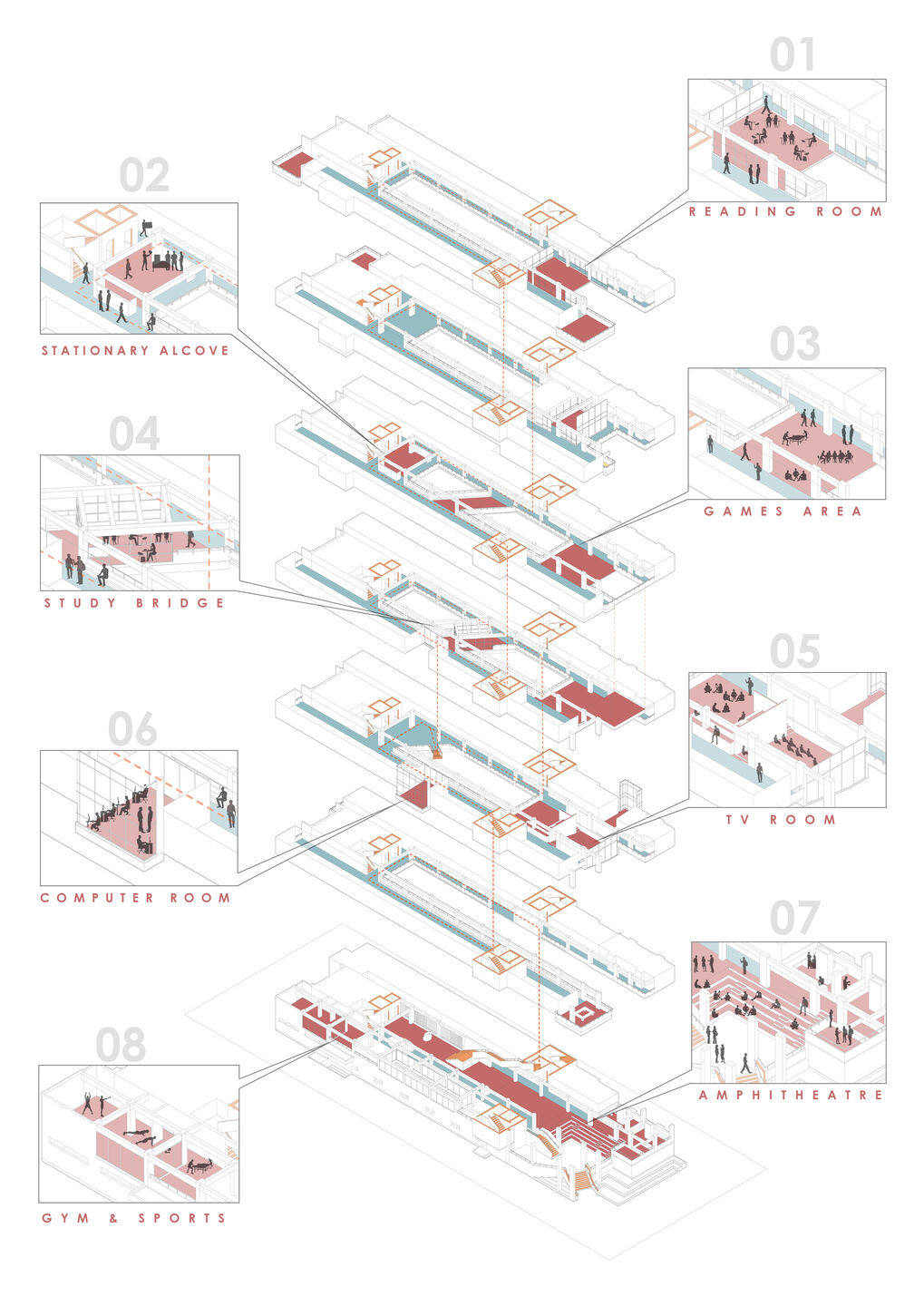 A Rhizomatic Organization : Recurrence of dynamic recreational breakout spaces clubbed with each functional program