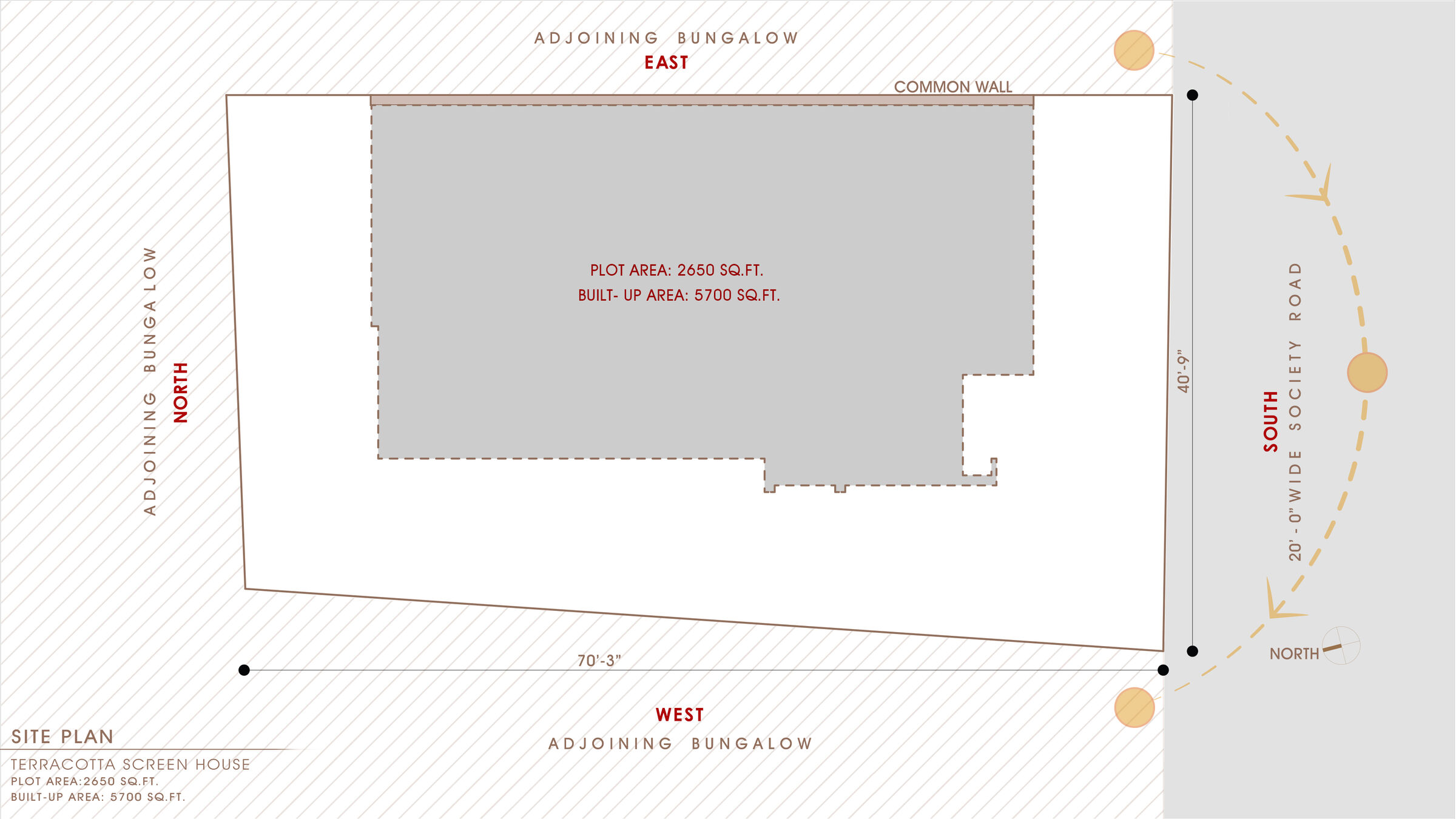 Site Context