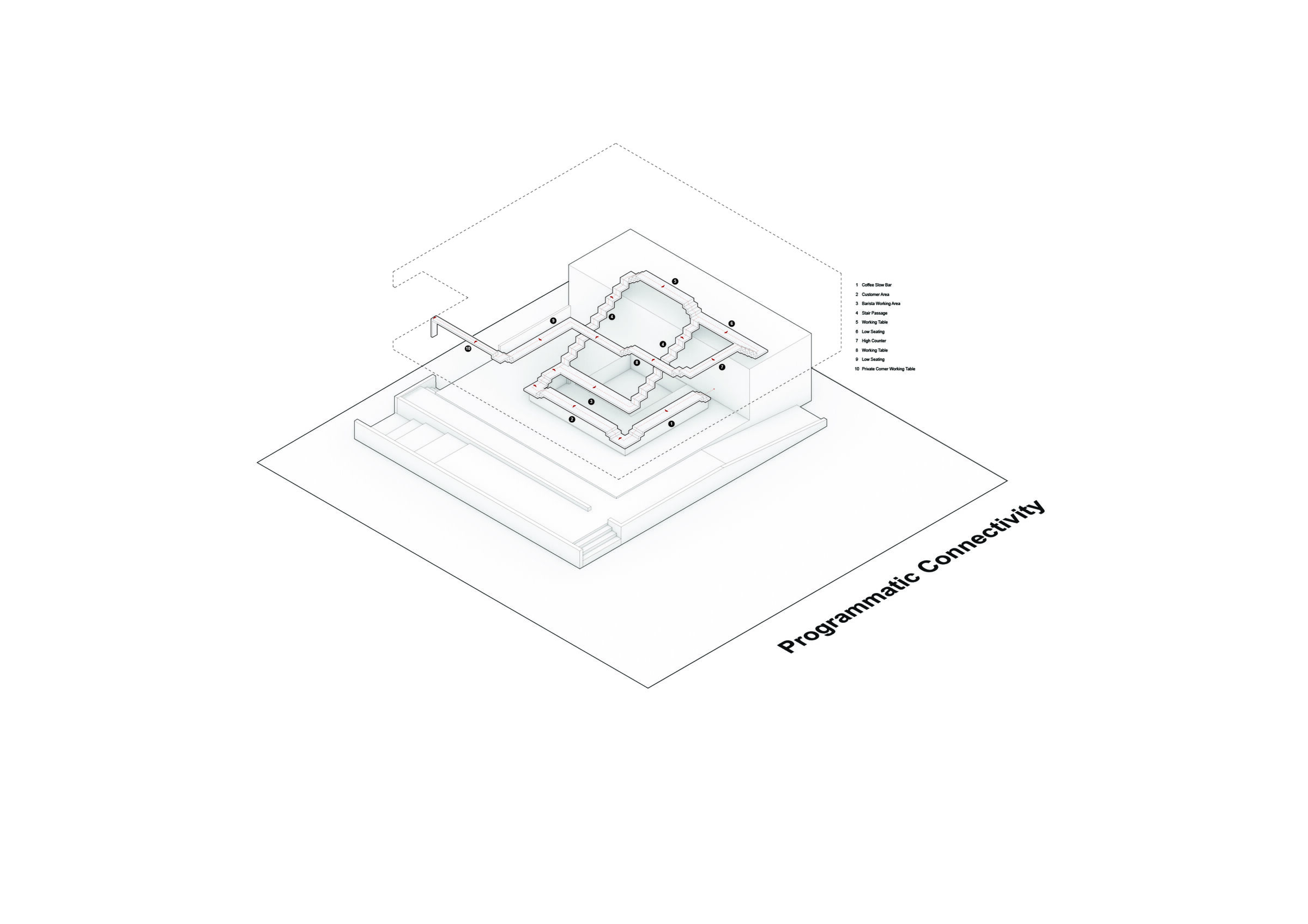 Phuffle Programmatic Connectivity Diagram