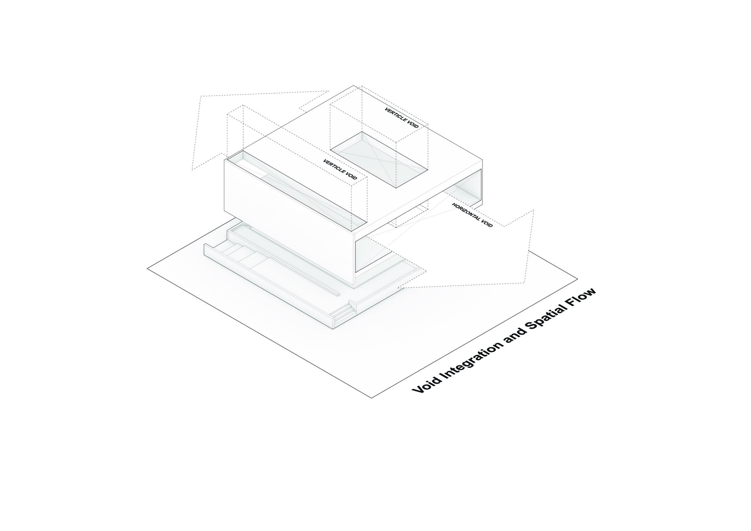 Phuffle Void Integration and Spatial Flow Diagram