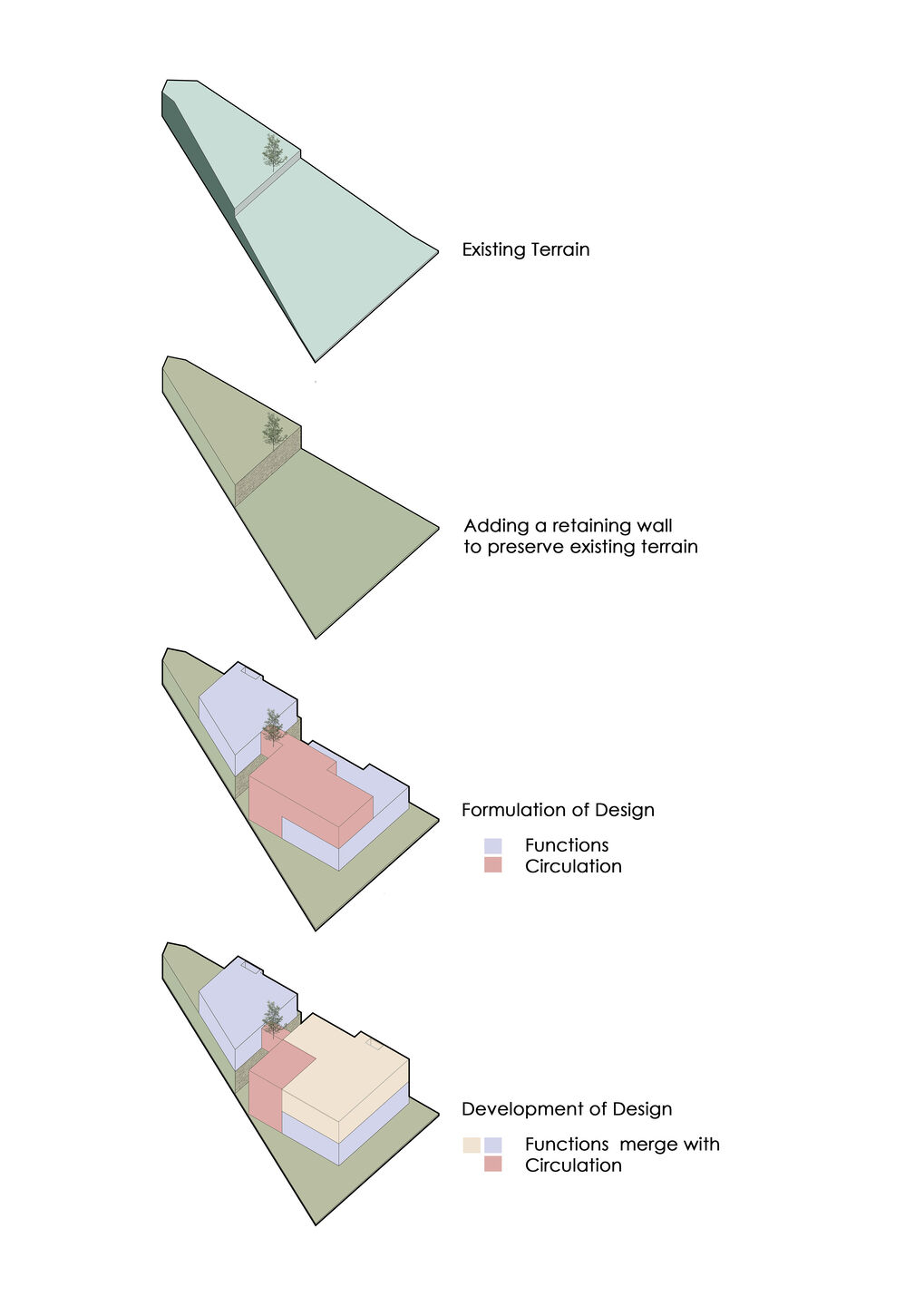 Axonometric concept diagram