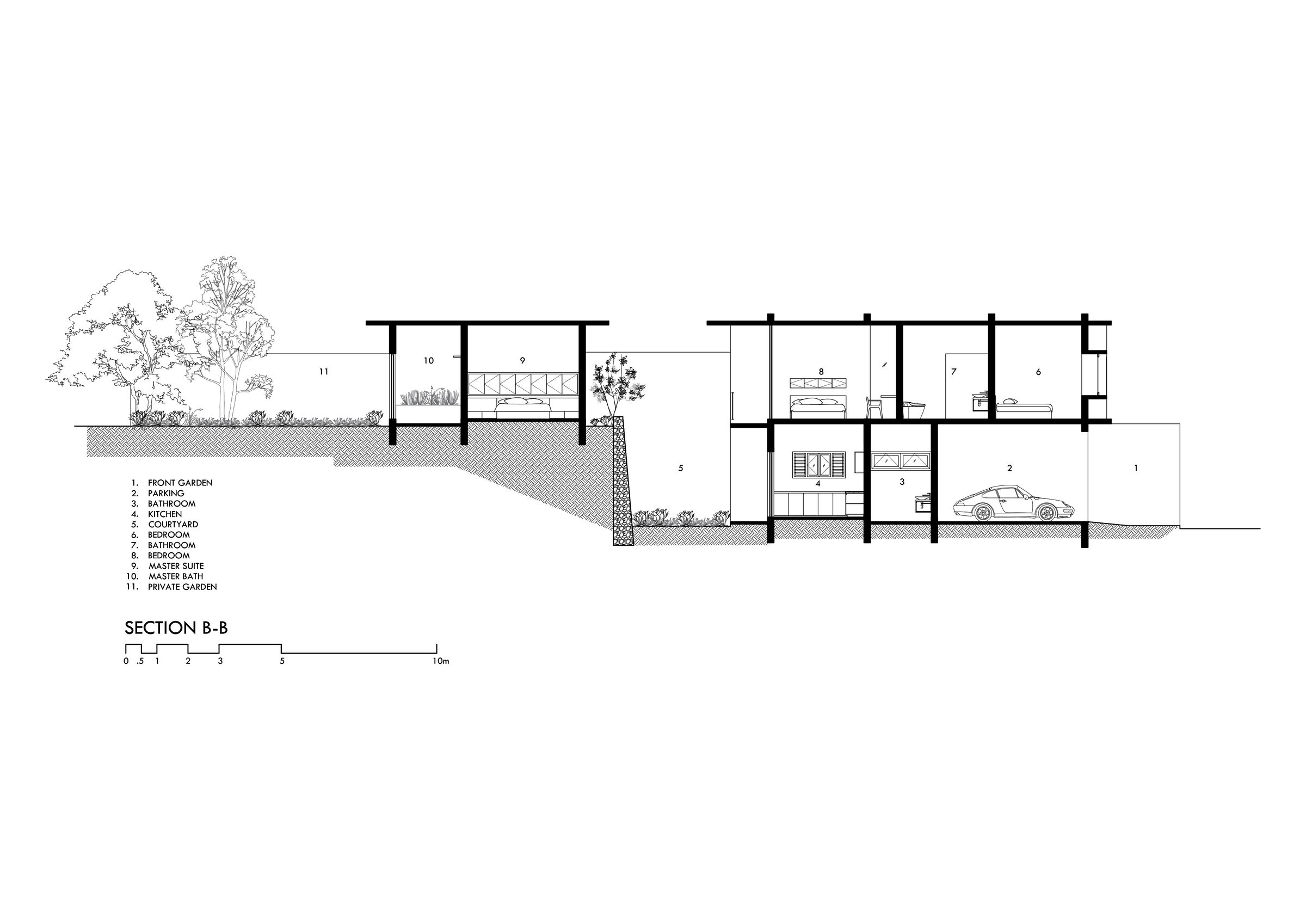 Section B-B