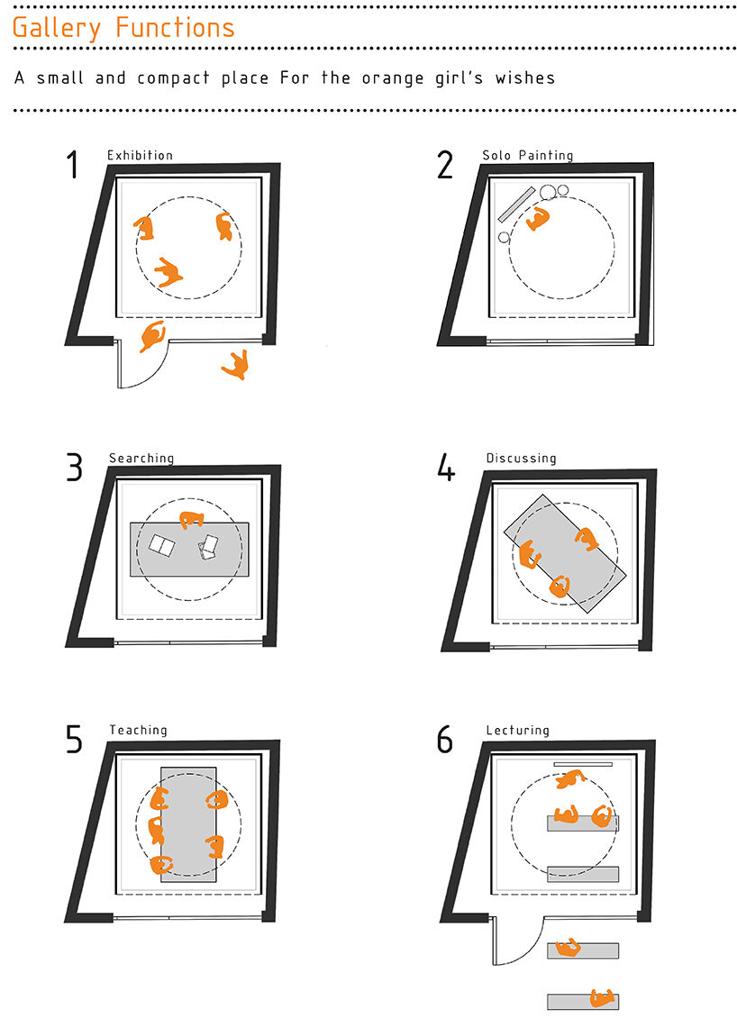 Gallery's Functions
