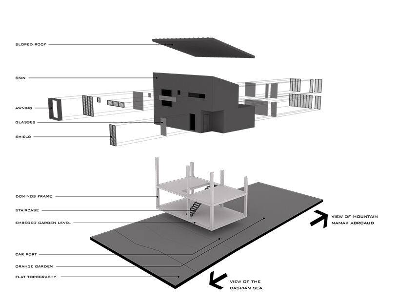 Detached Components