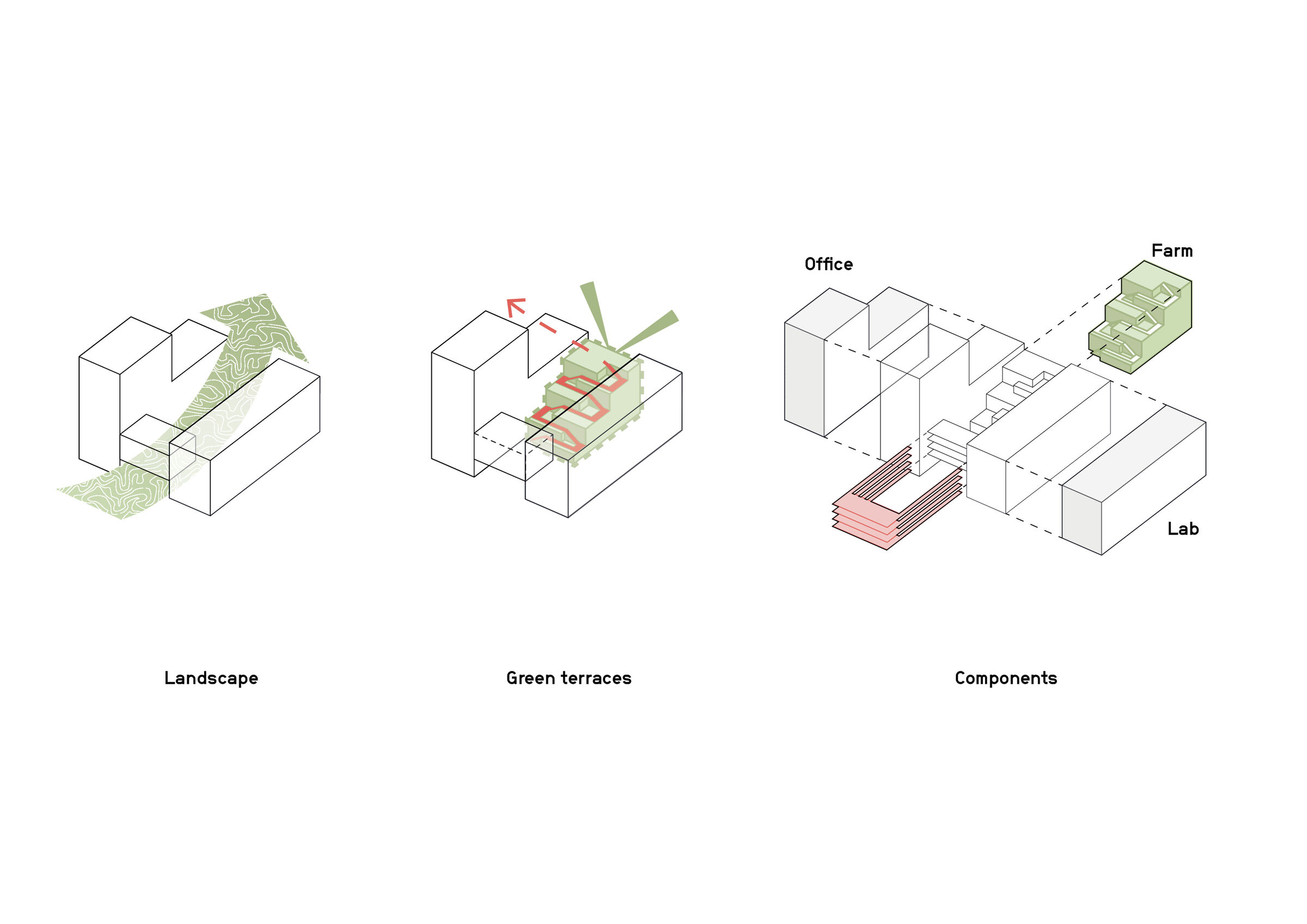 Concept diagrams