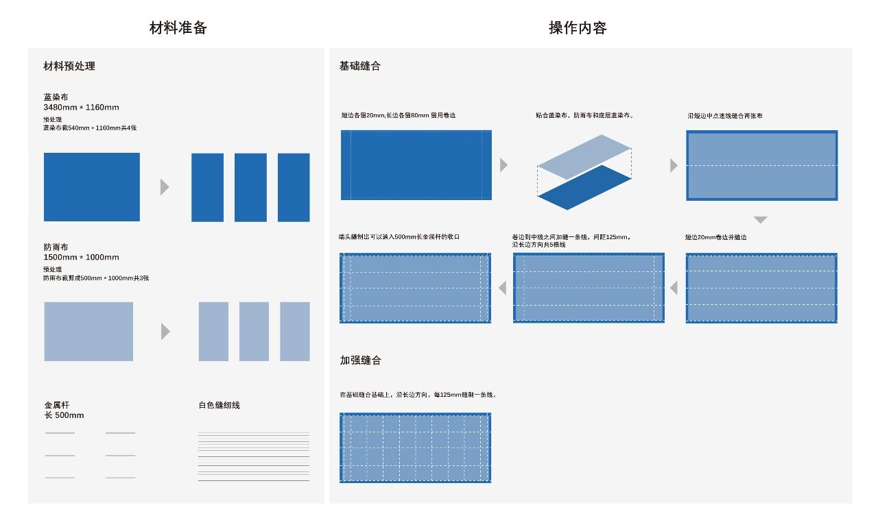 Indigo Staining Analysis of Cloth