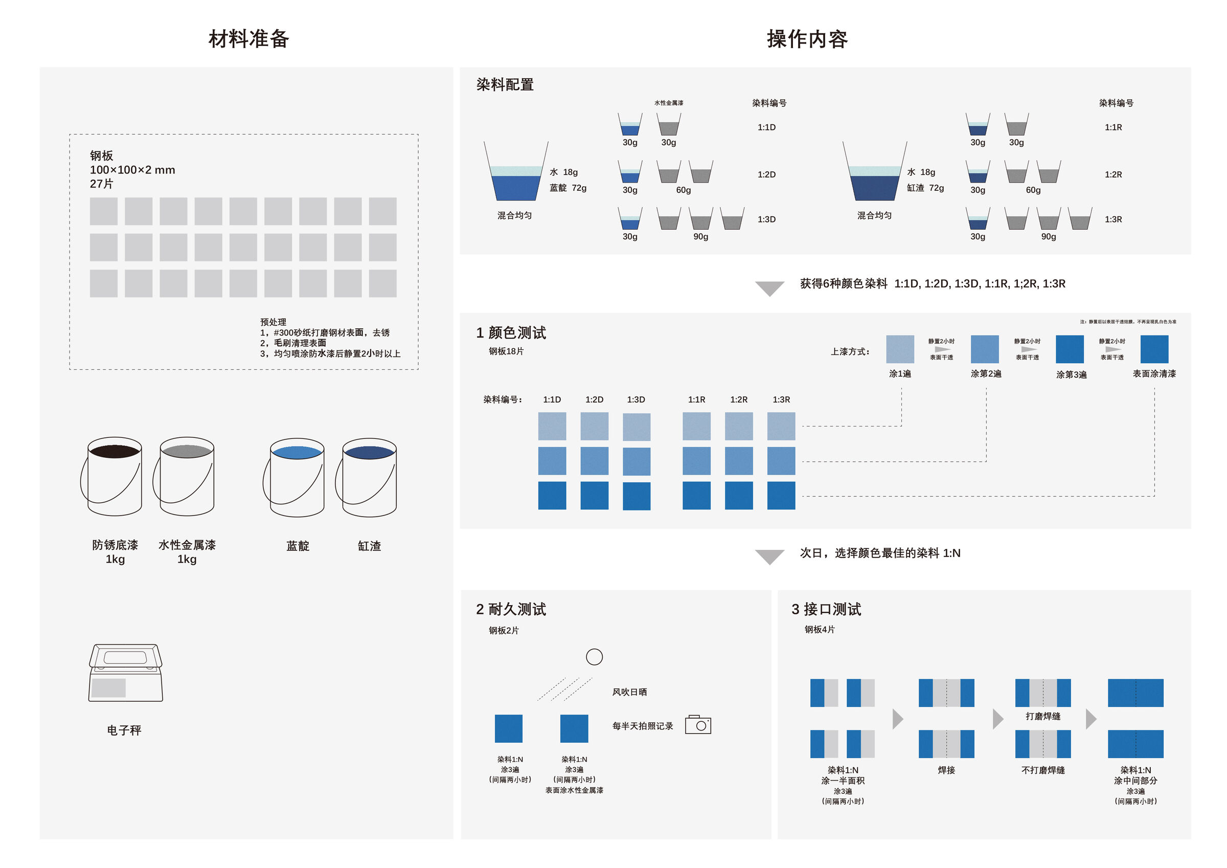 Indigo Staining Analysis of Steel