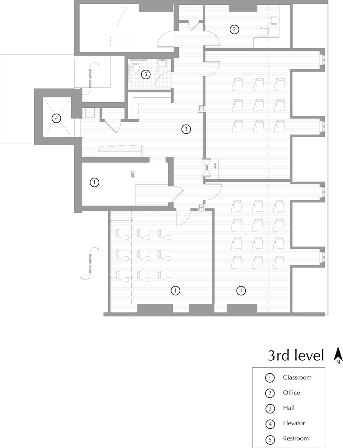 3rd Level