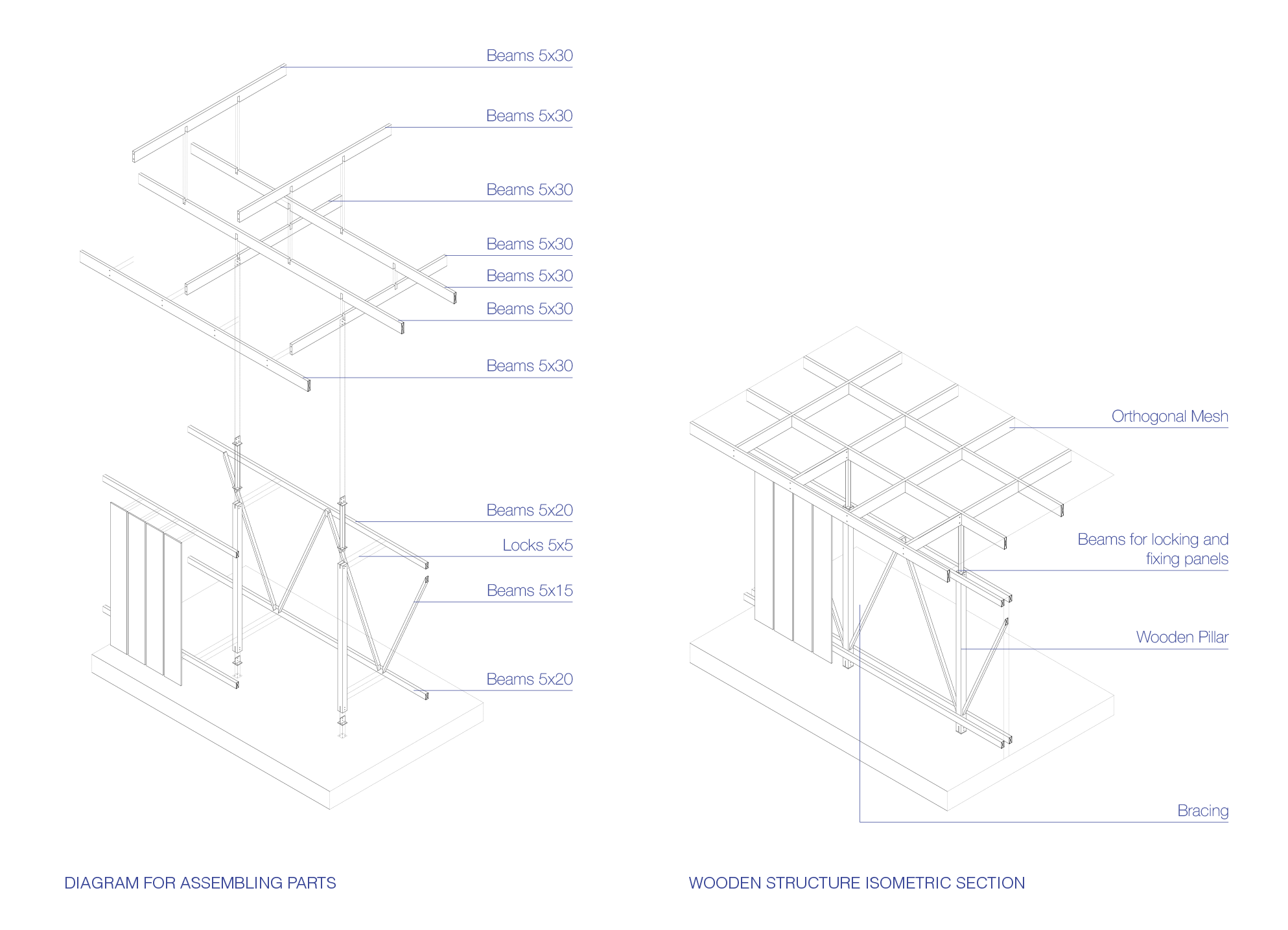 Approximate Assembly