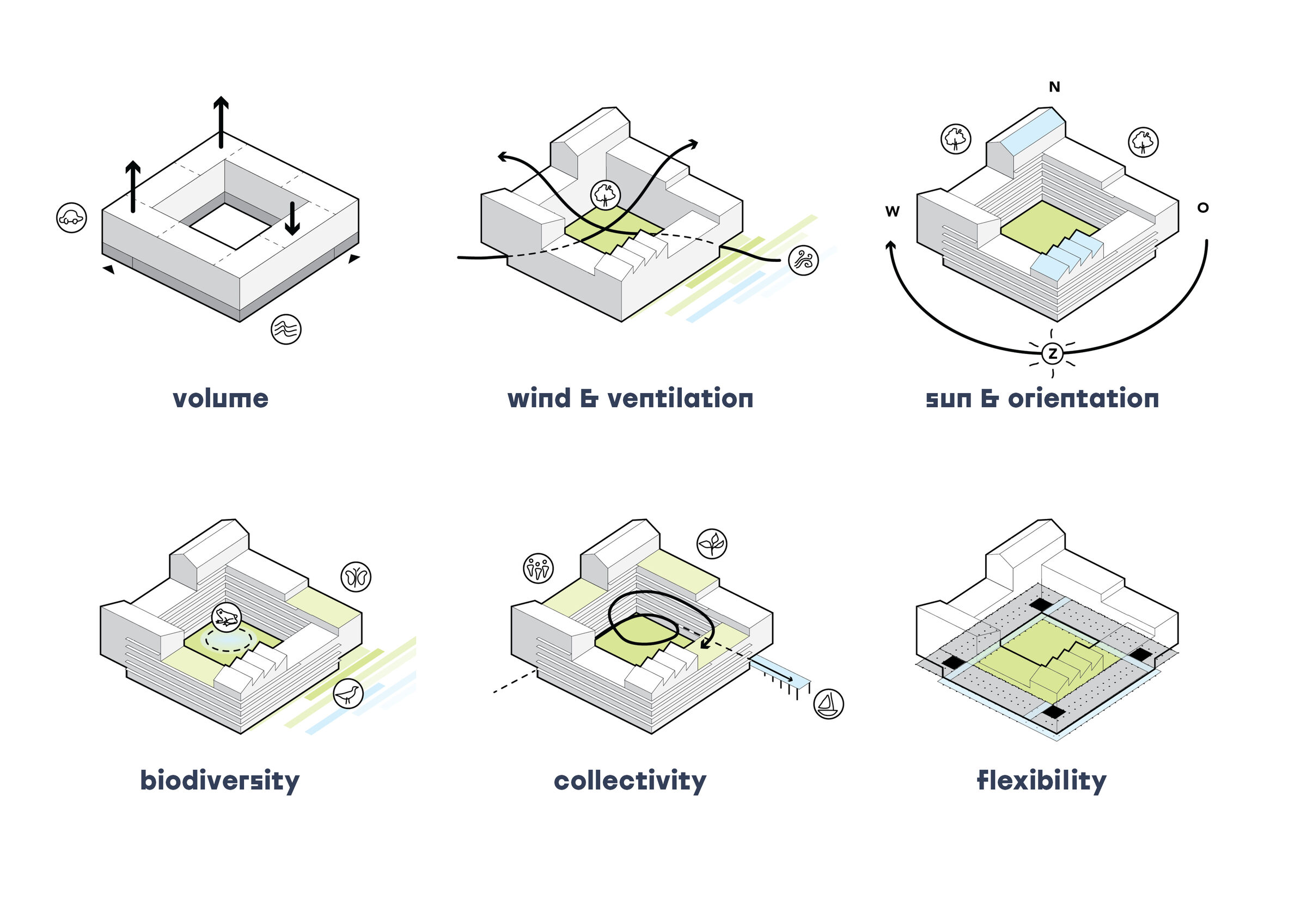 Concept schemes
