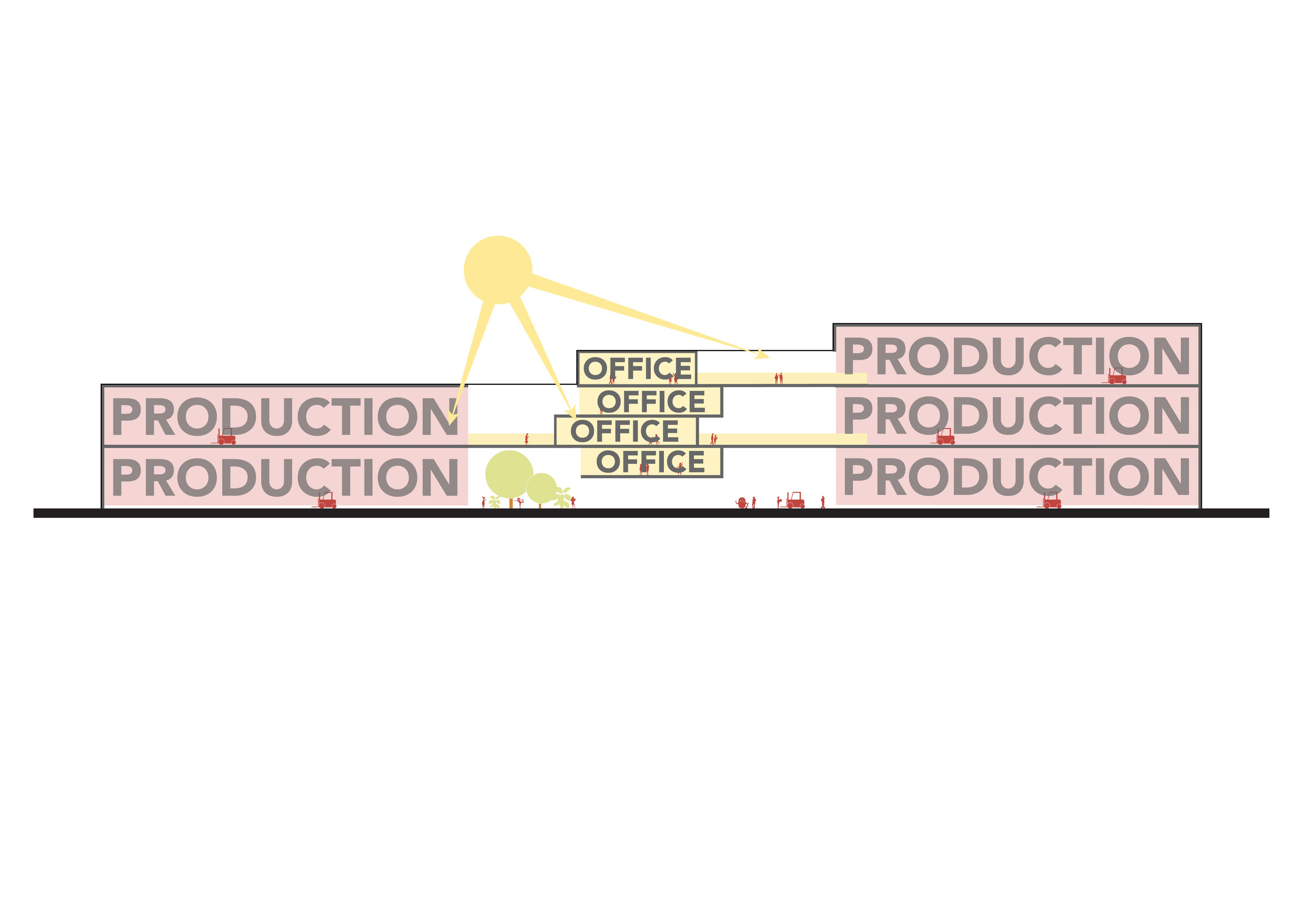 Section
