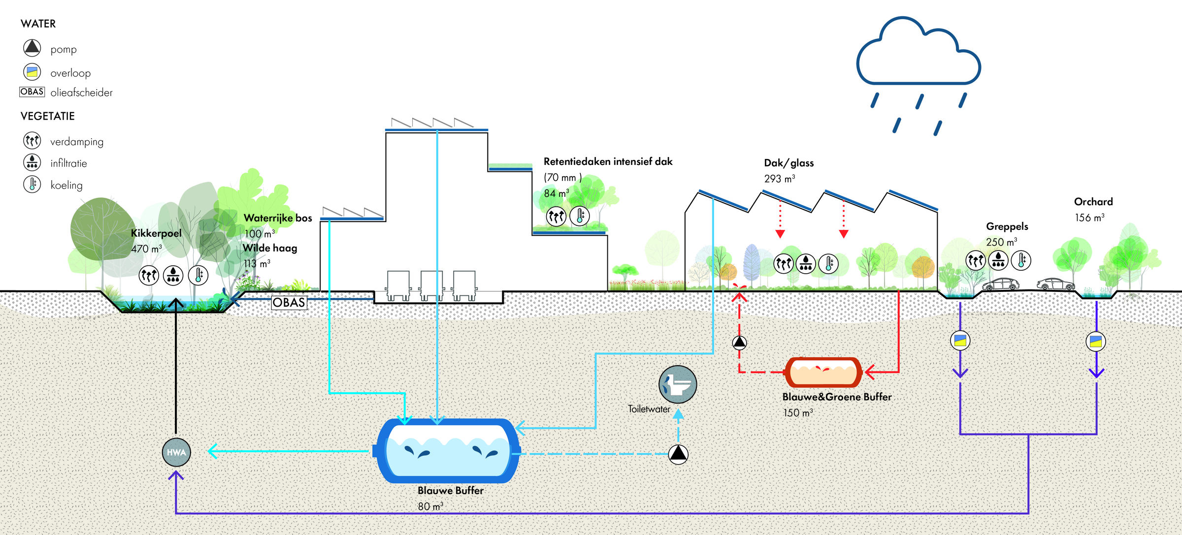 Water diagram