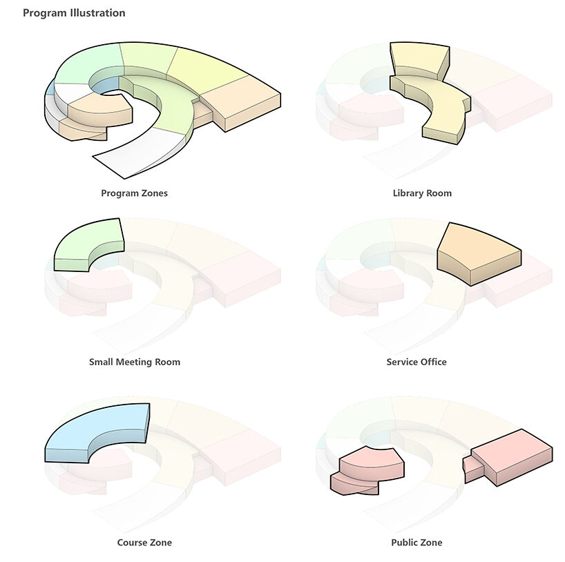 Diagram Program