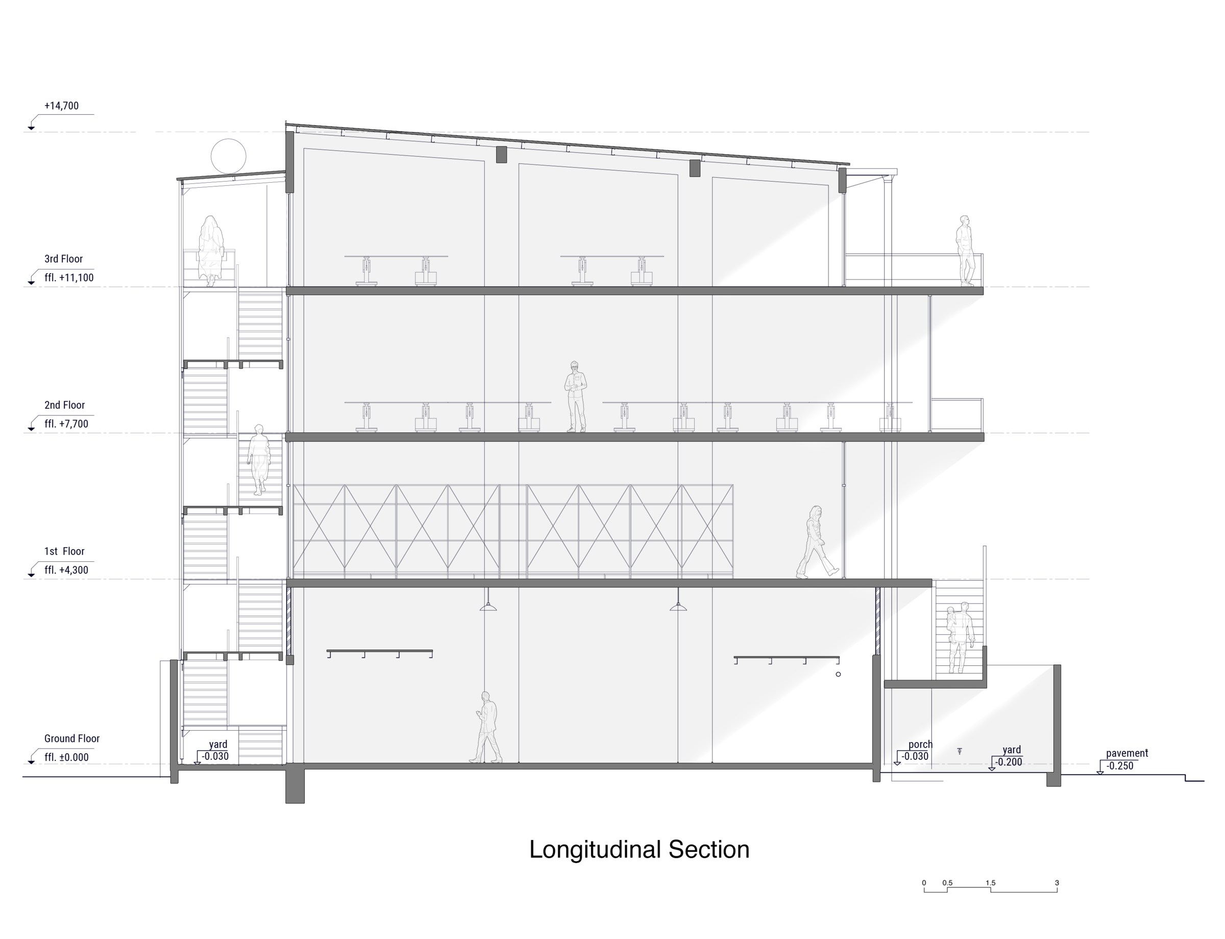 Section