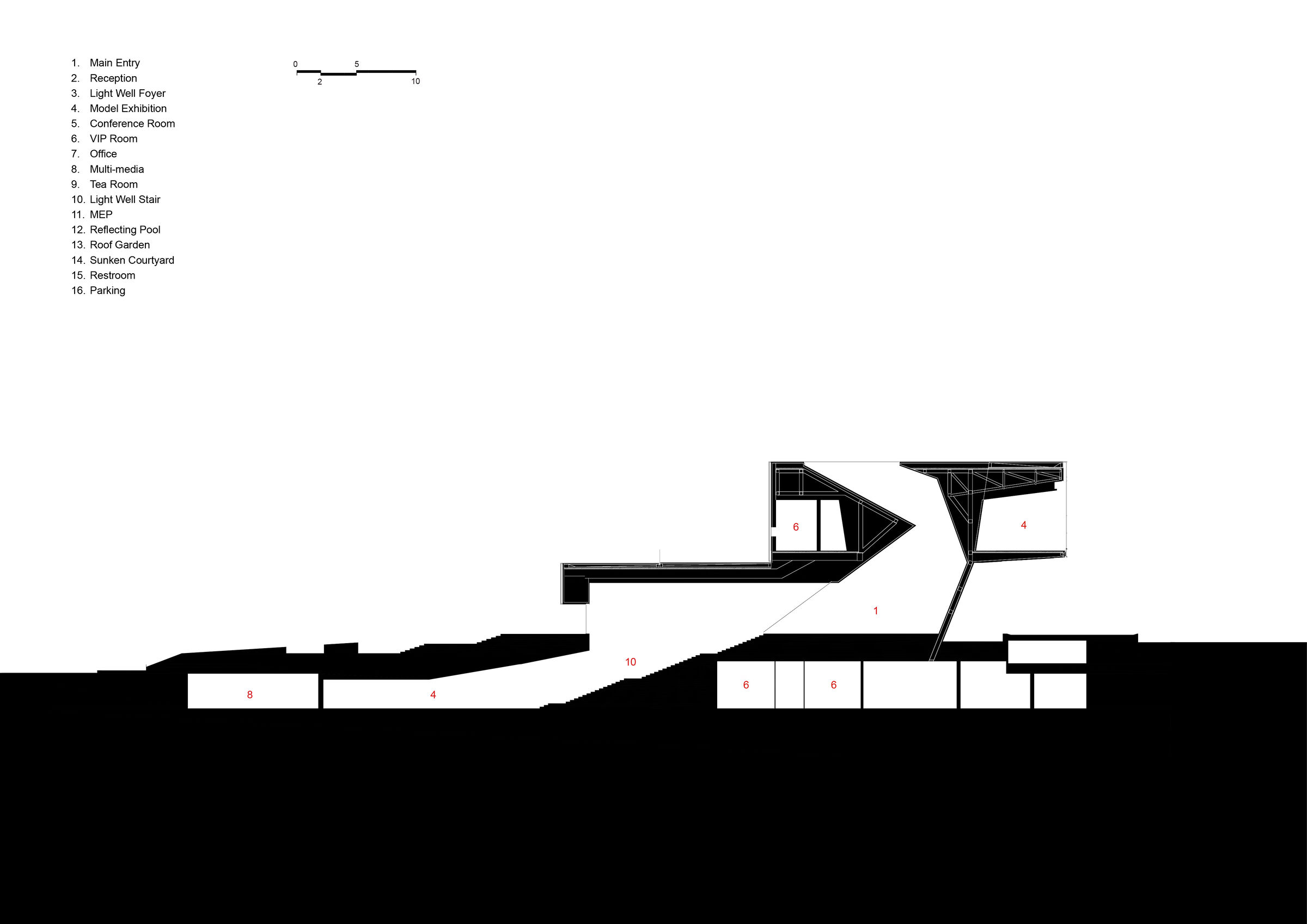 Section
