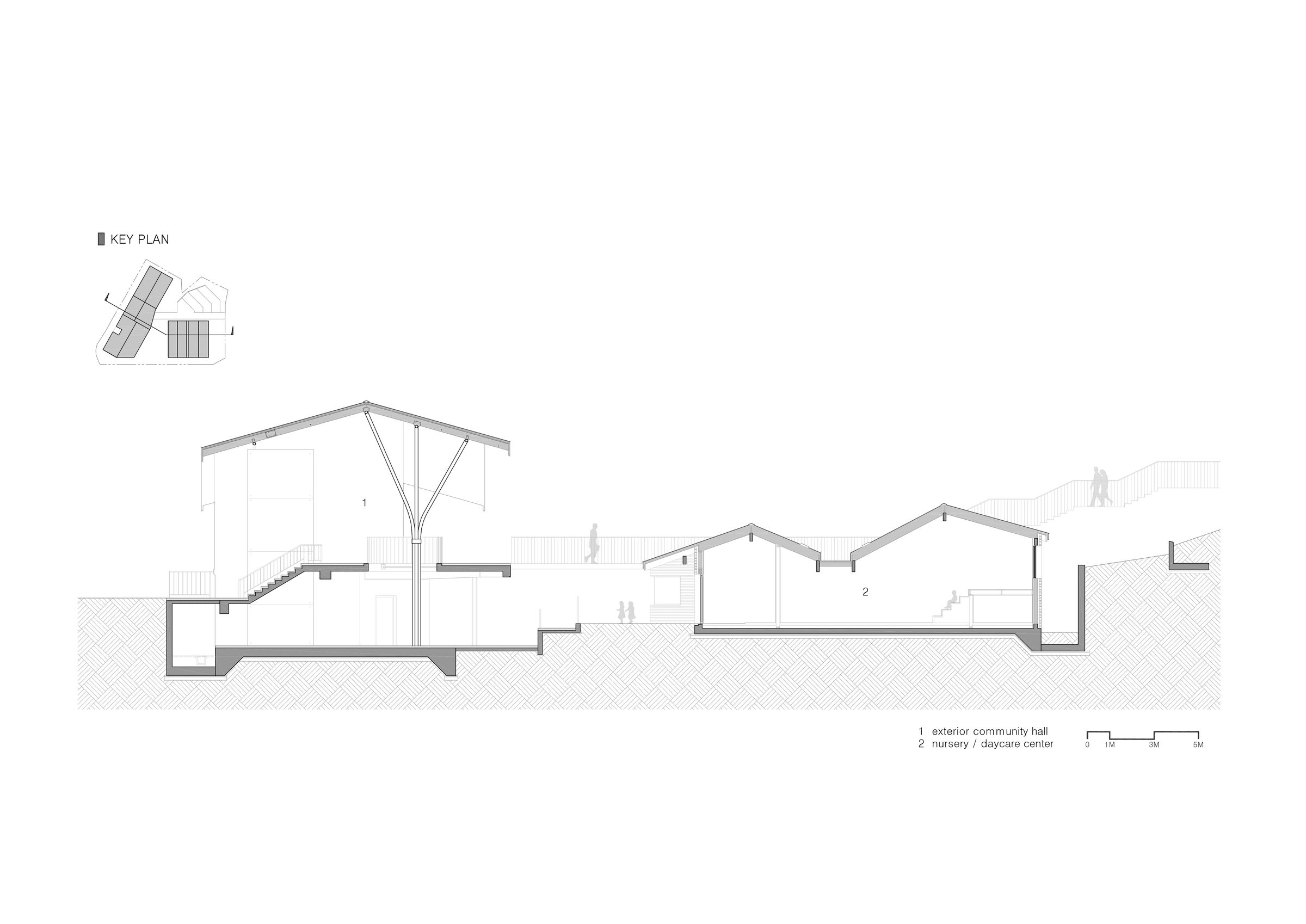 Section