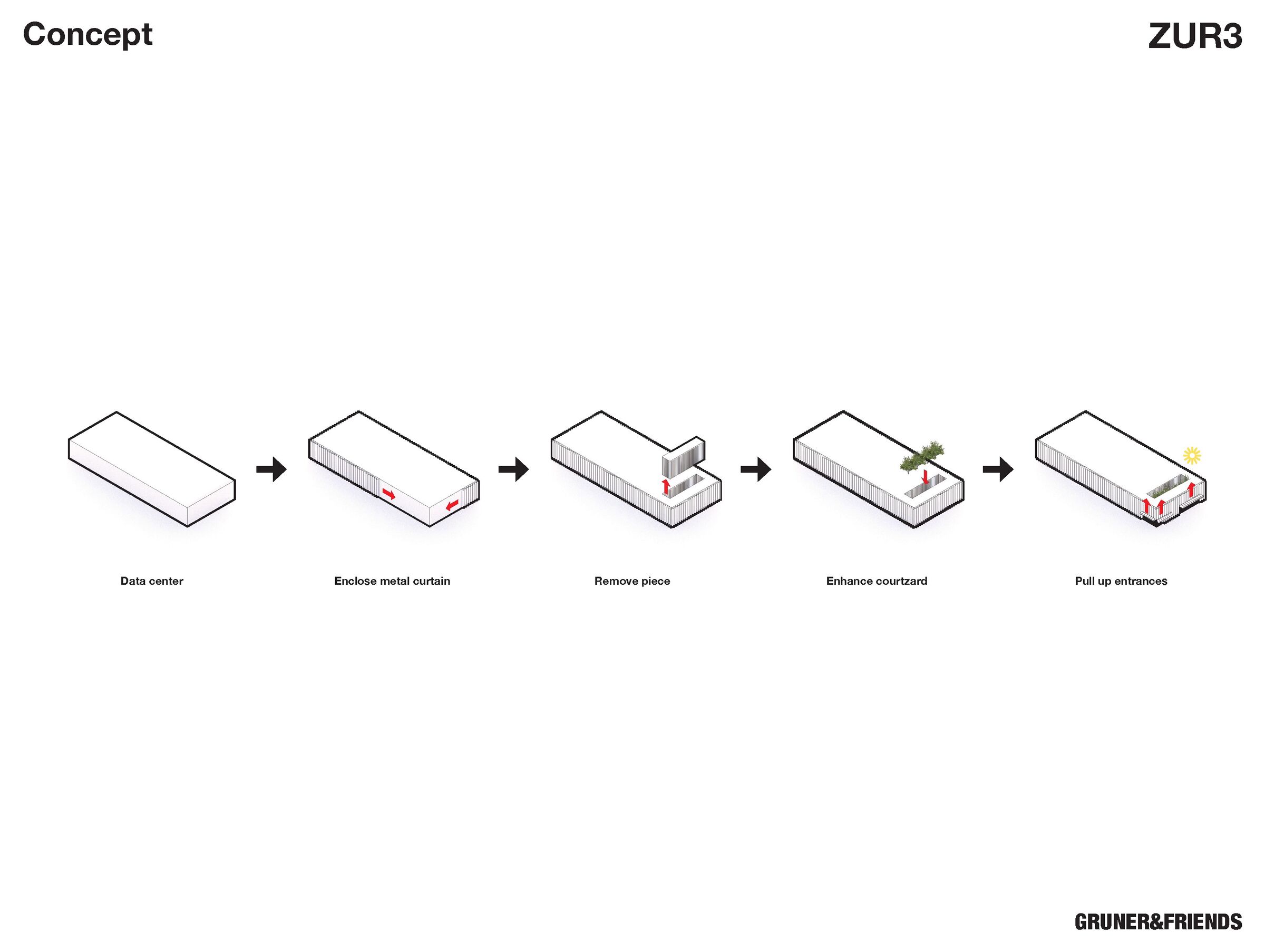 Concept diagram